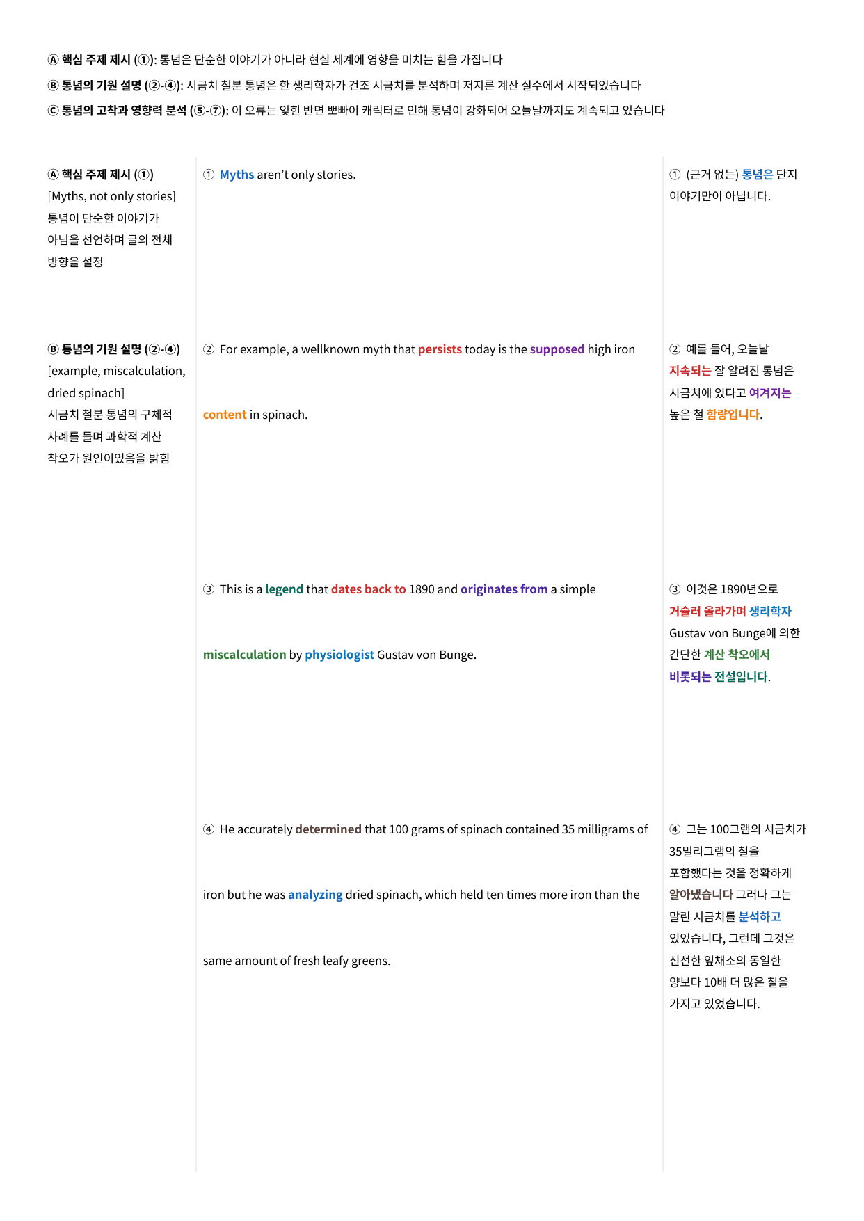 25년10월 고1 모의고사 수업용자료+변형문제126Q+단어장+한줄해석_preview_undefined