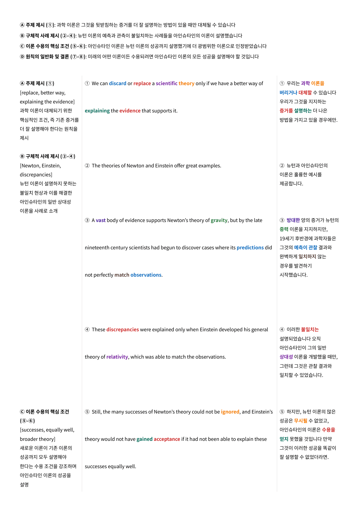 25년 10월 고2 모의고사 수업용자료+변형문제 126Q+단어장+한줄해석_preview_undefined