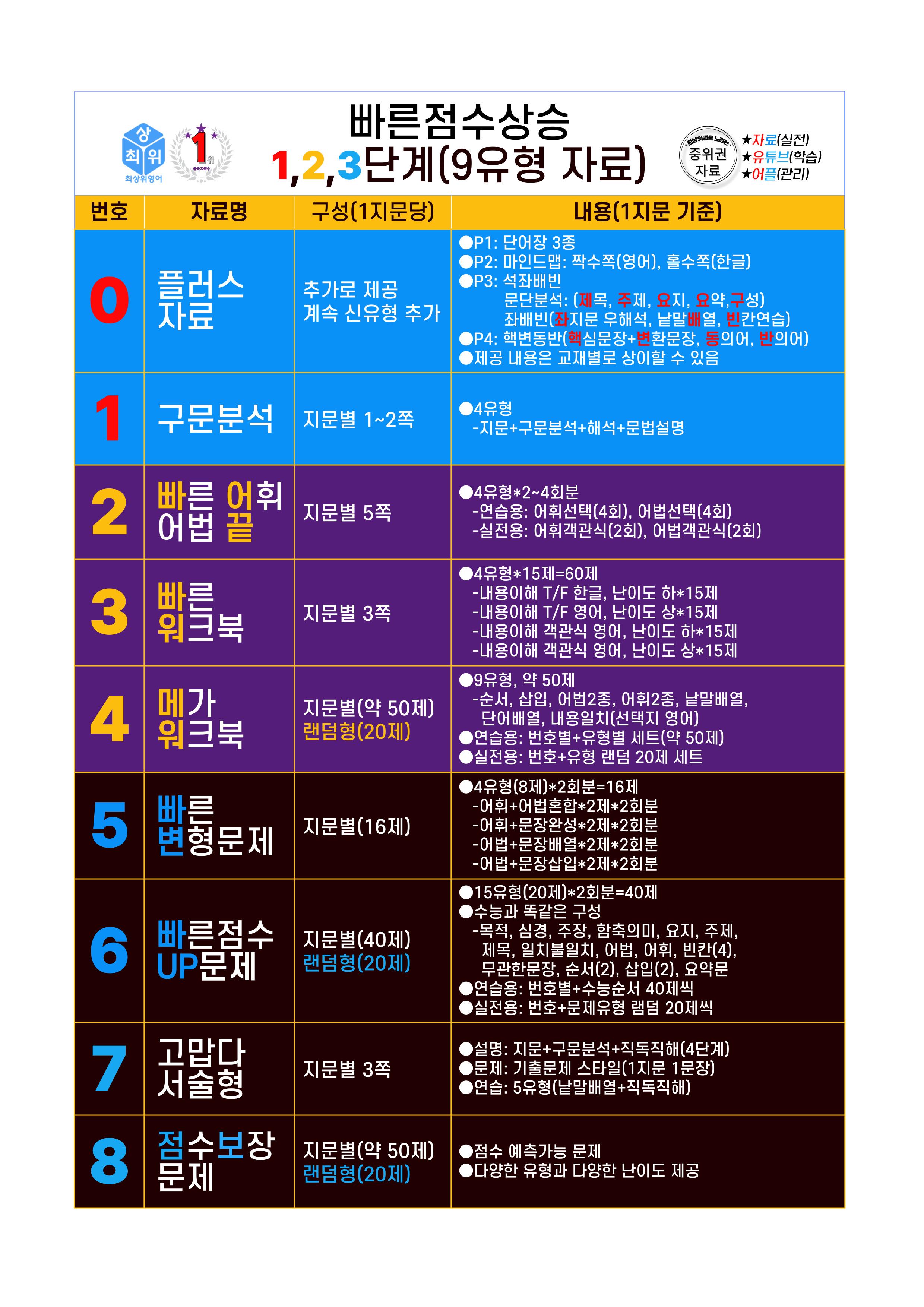3번 자료=빠른 워크북=고1, 25년 10월 20~42번(일부지문 제외)_promotion