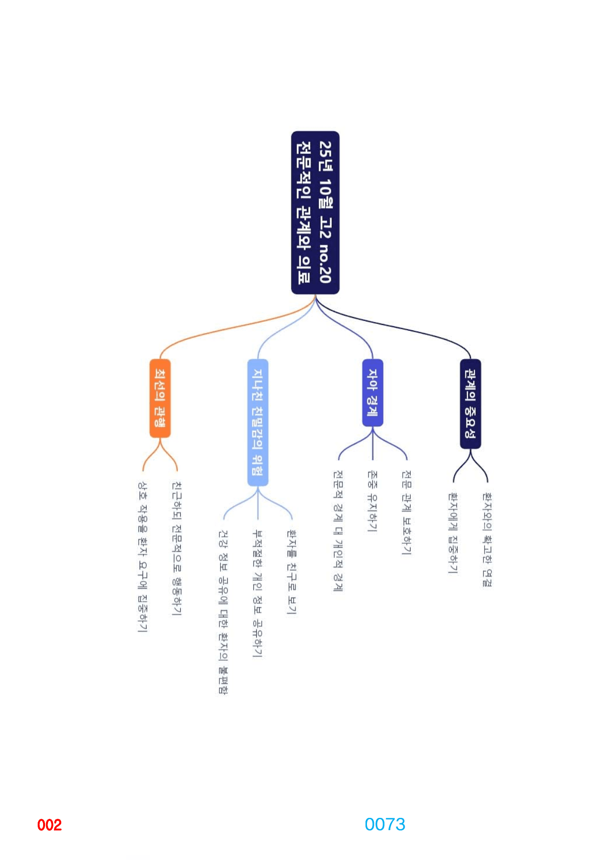 3번 자료=빠른 워크북=고2, 25년 10월 20~42번(일부지문 제외)_preview_undefined