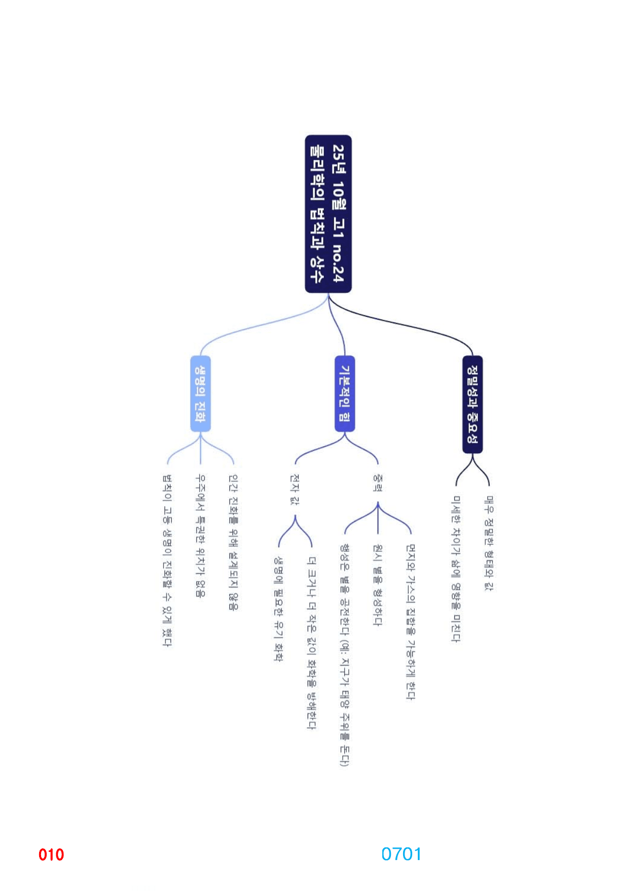 4번 자료=메가 워크북 1000제=고1, 25년 10월 20~42번_preview_undefined