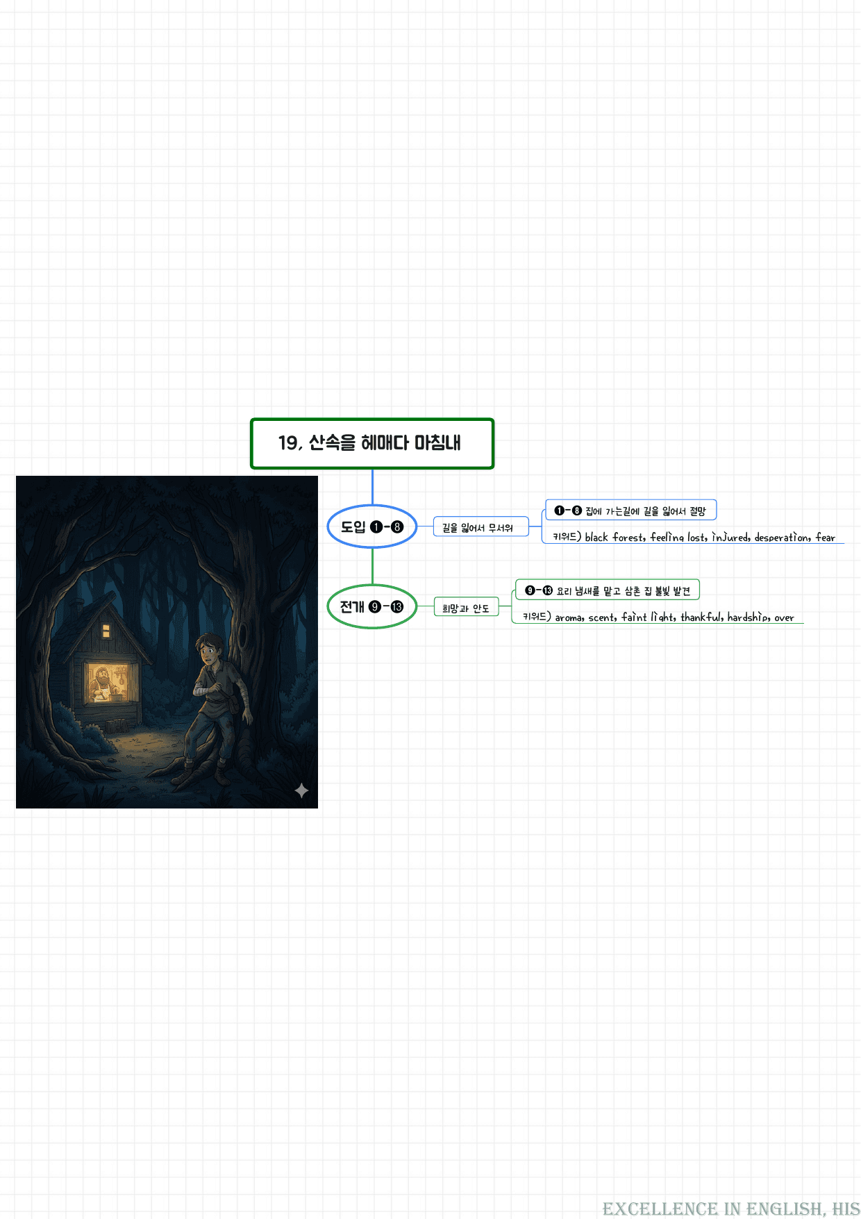 25년 10월 고2 모의고사 영어 마인드맵분석+최빈출 유형별 변형문제_preview_undefined
