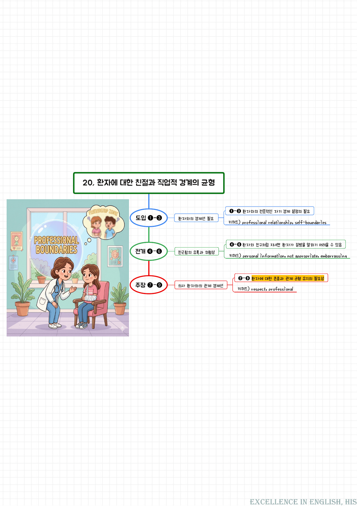 25년 10월 고2 모의고사 영어 마인드맵분석+최빈출 유형별 변형문제_preview_undefined