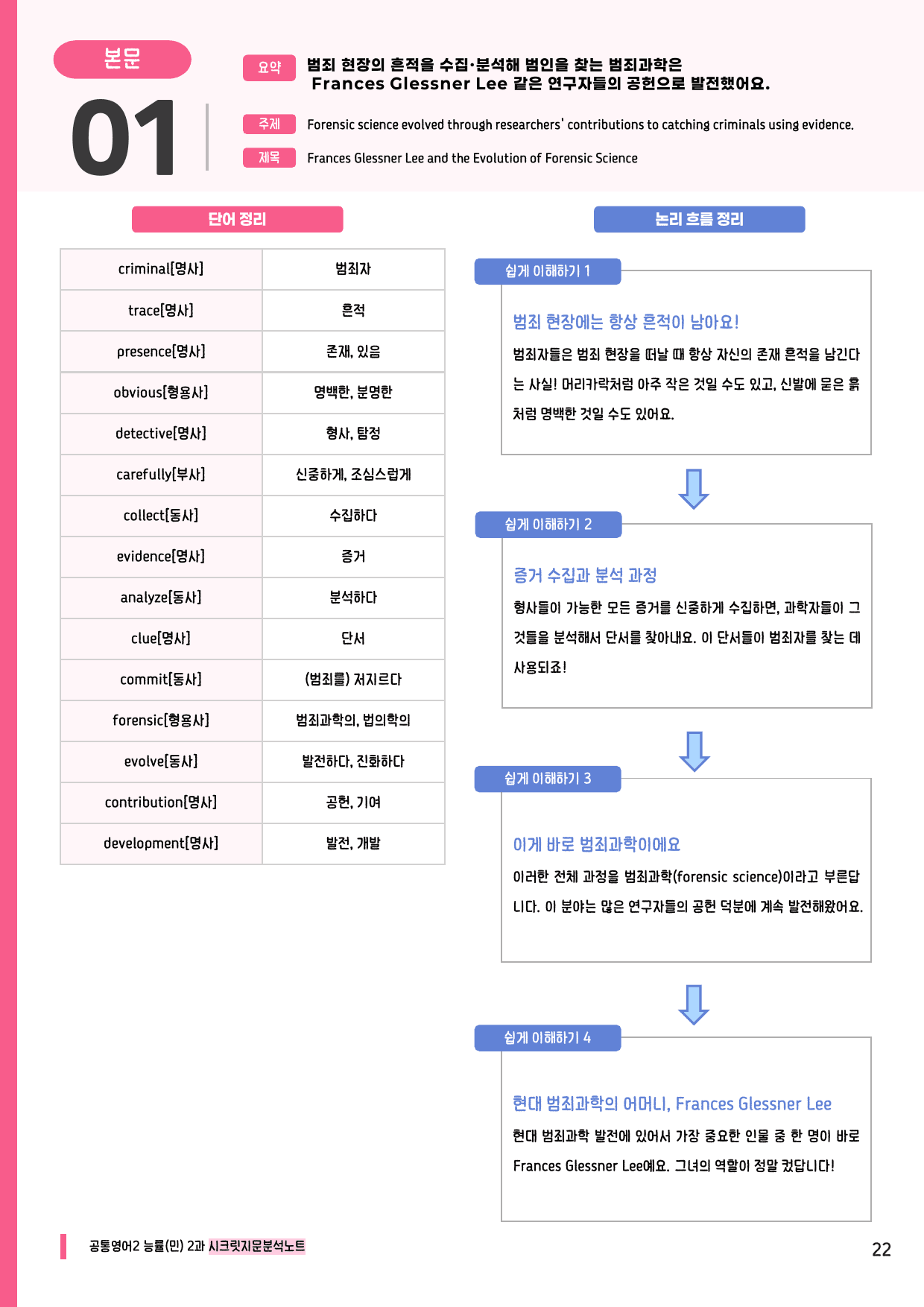 🩷공통2 능률(민) 2과 시크릿지문분석노트+깔끔직전보강자료🩷_preview_undefined