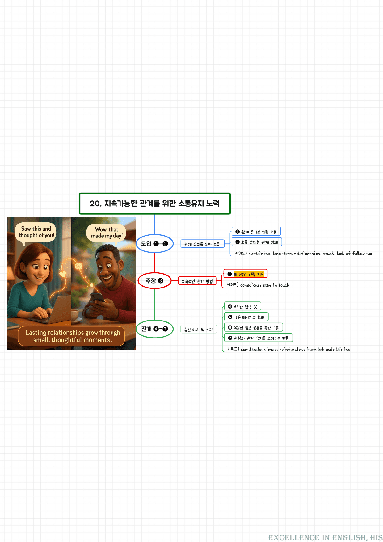 25년 10월 고1 모의고사 영어 마인드맵분석+최빈출 유형별 변형문제_preview_undefined