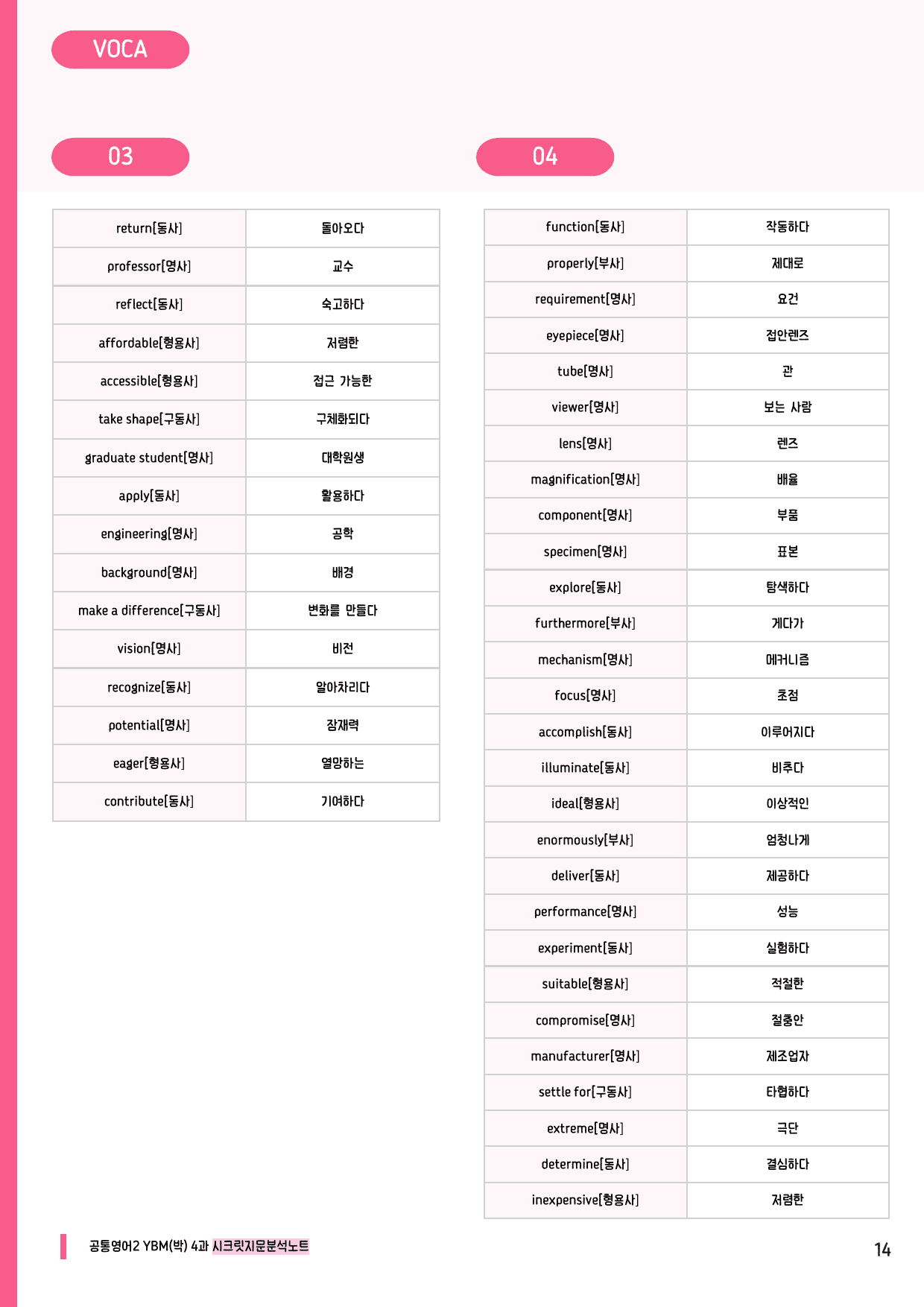 🩷공통2 YBM(박) 4과 시크릿지문분석노트+깔끔직전보강자료🩷_preview_undefined