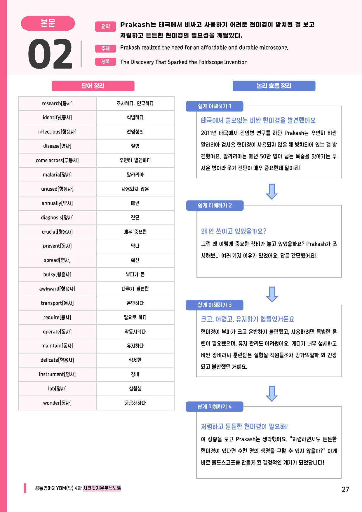 🩷공통2 YBM(박) 4과 시크릿지문분석노트+깔끔직전보강자료🩷_preview_undefined