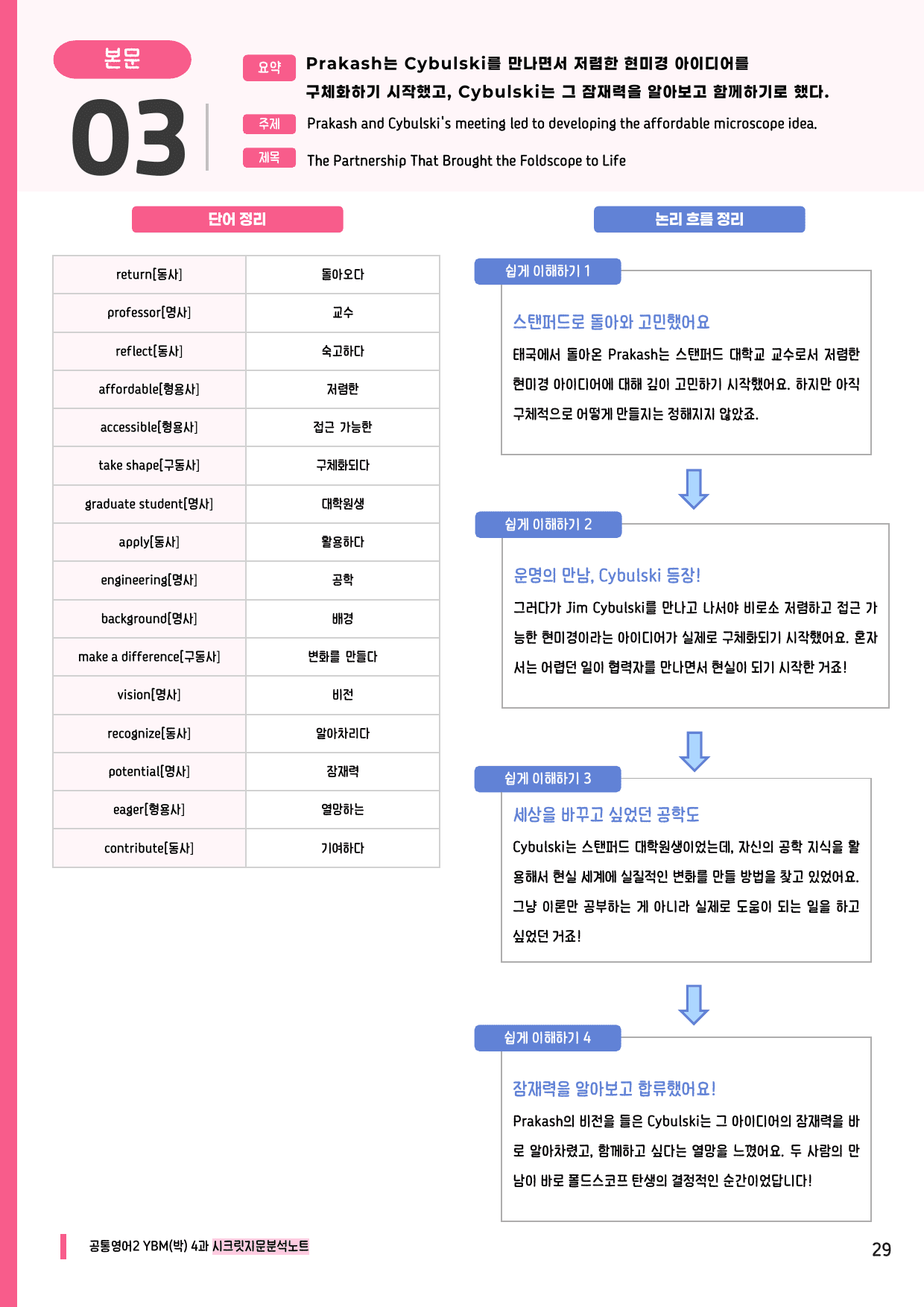 🩷공통2 YBM(박) 4과 시크릿지문분석노트+깔끔직전보강자료🩷_preview_undefined