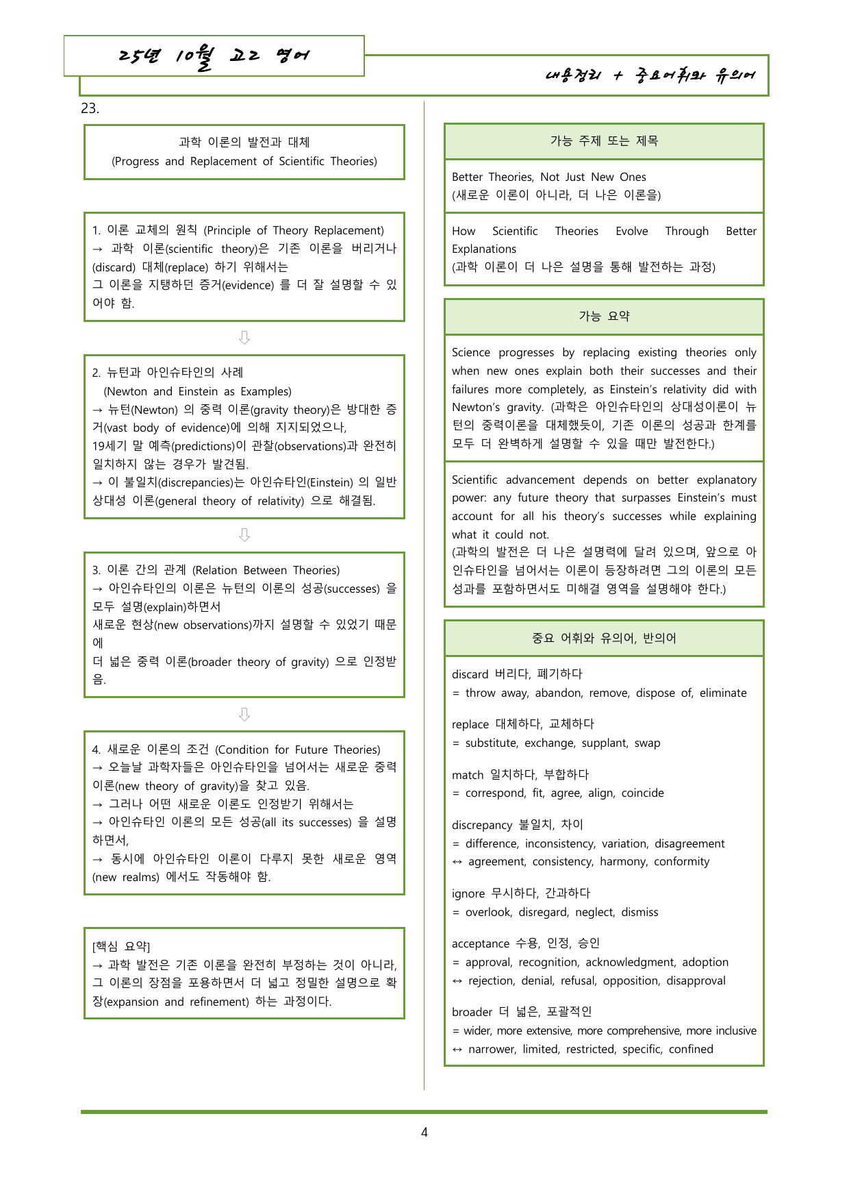 25년 10월 고2 모의고사 내용정리+유의어 자료_preview_undefined