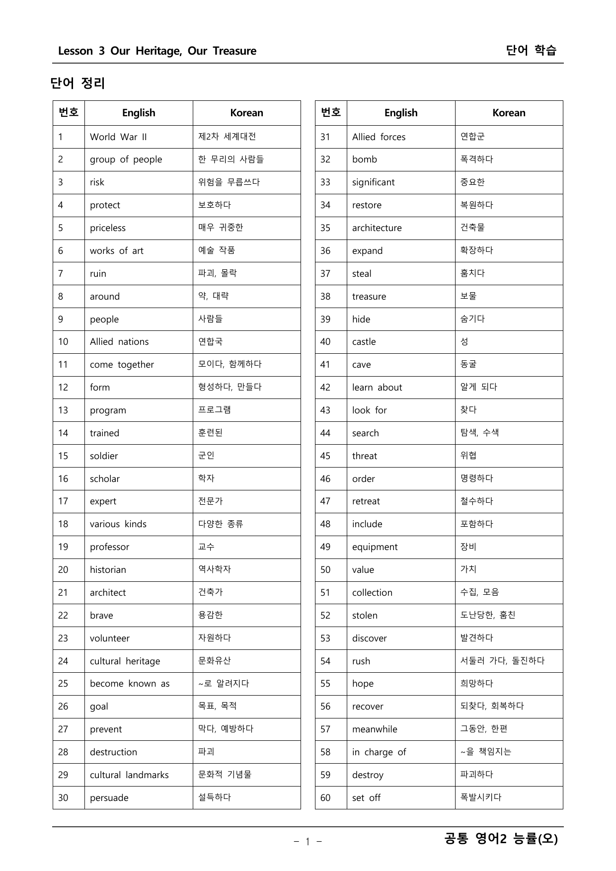 공통 영어2 능률 오선영 3단원 본문분석+워크북 _preview_undefined