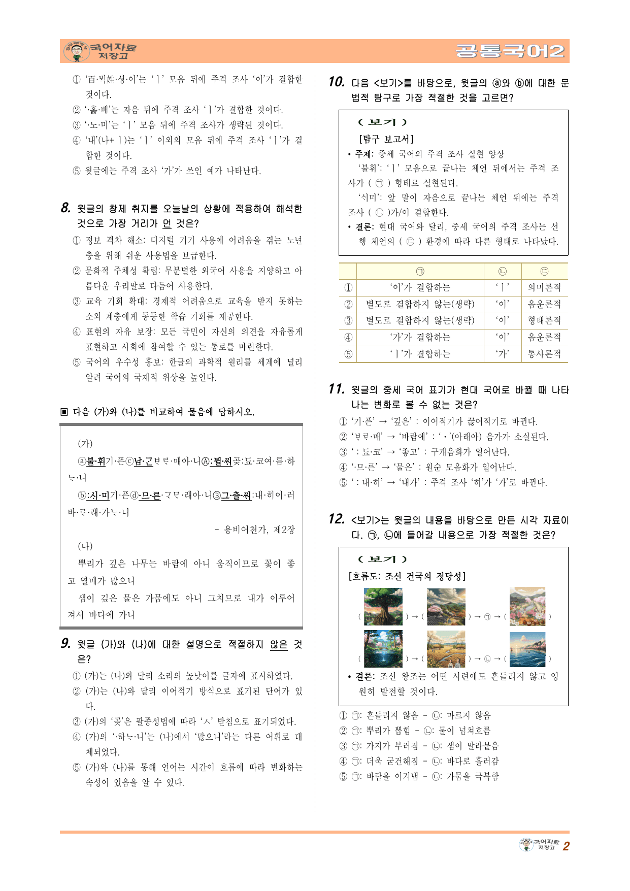 공국2 창비 3.(1)국어의 변화와 발전 변형문제(수정본)(58문제)_preview_undefined