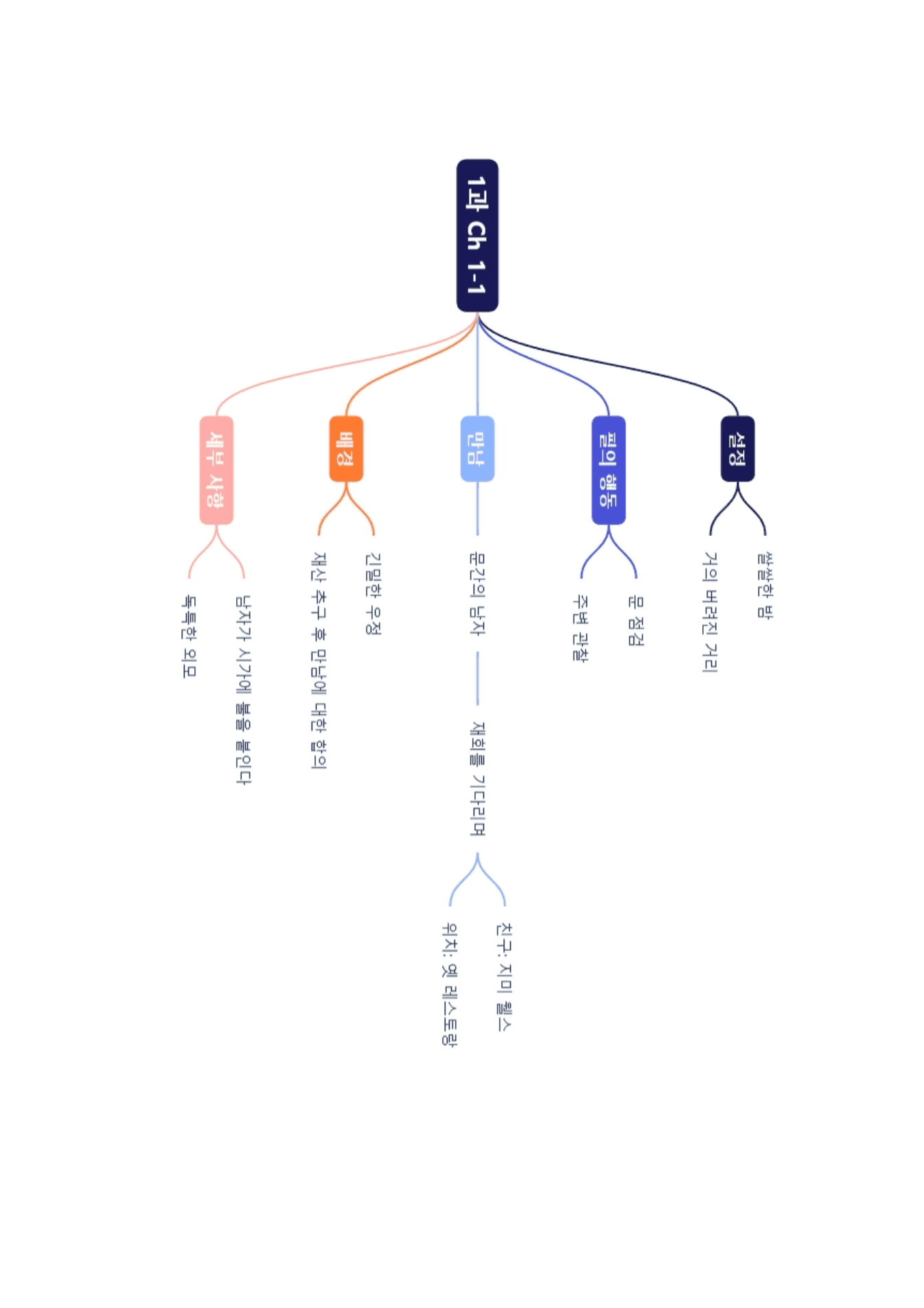 01번 자료=빠른 구문분석=고급영독, 영미 문학 책 전체(할인가격)_preview_undefined