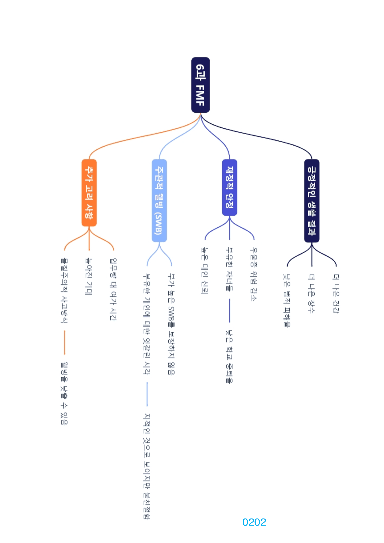 1번 자료=빠른 구문분석=고급영독, 영미 문학 2과_preview_undefined