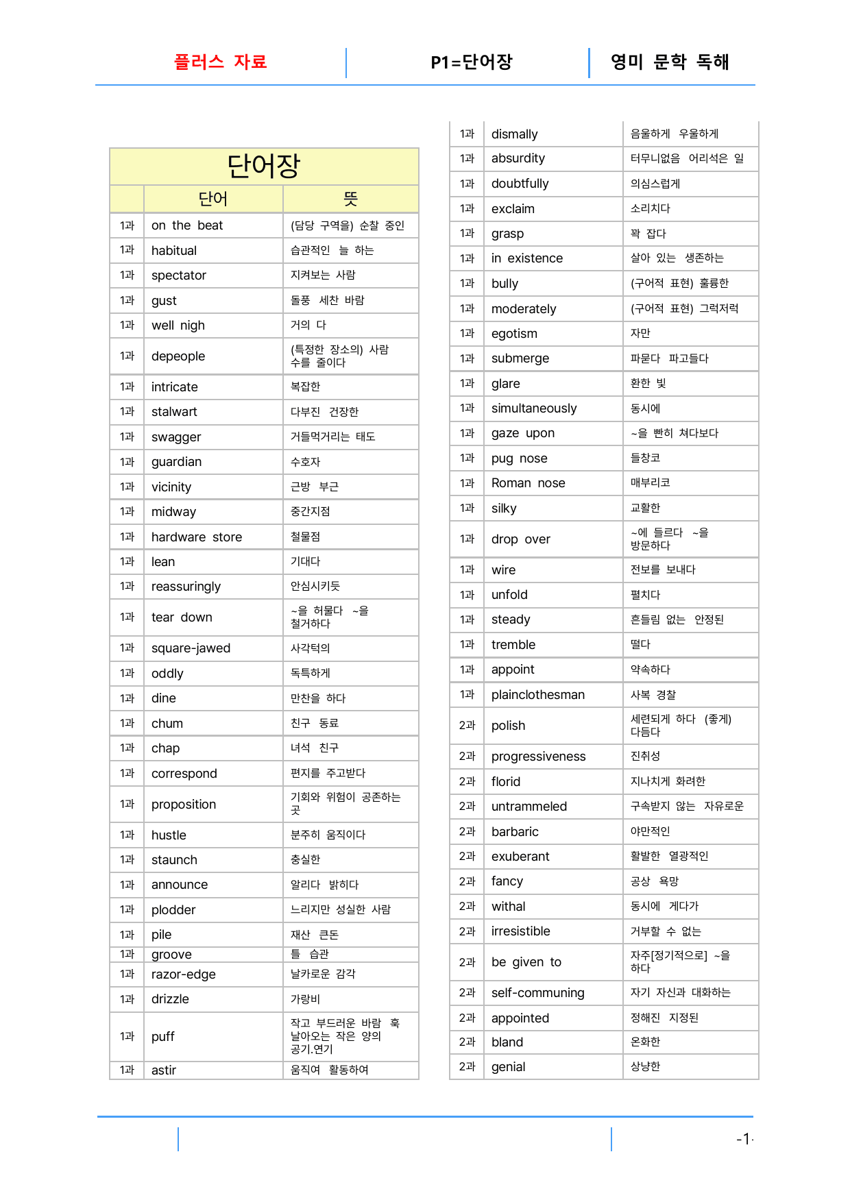 1번 자료=빠른 구문분석=고급영독, 영미 문학 4과_preview_undefined