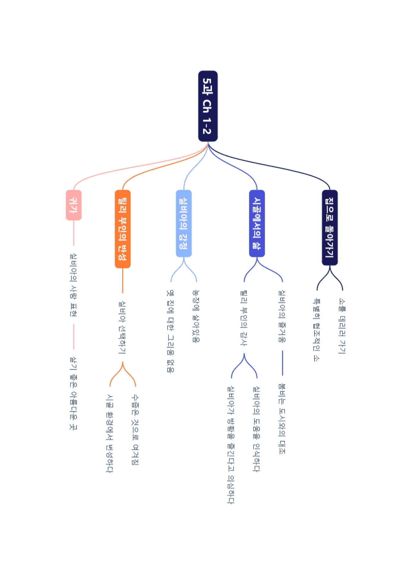 3번 자료=빠른 워크북=영미 문학 1과_preview_undefined