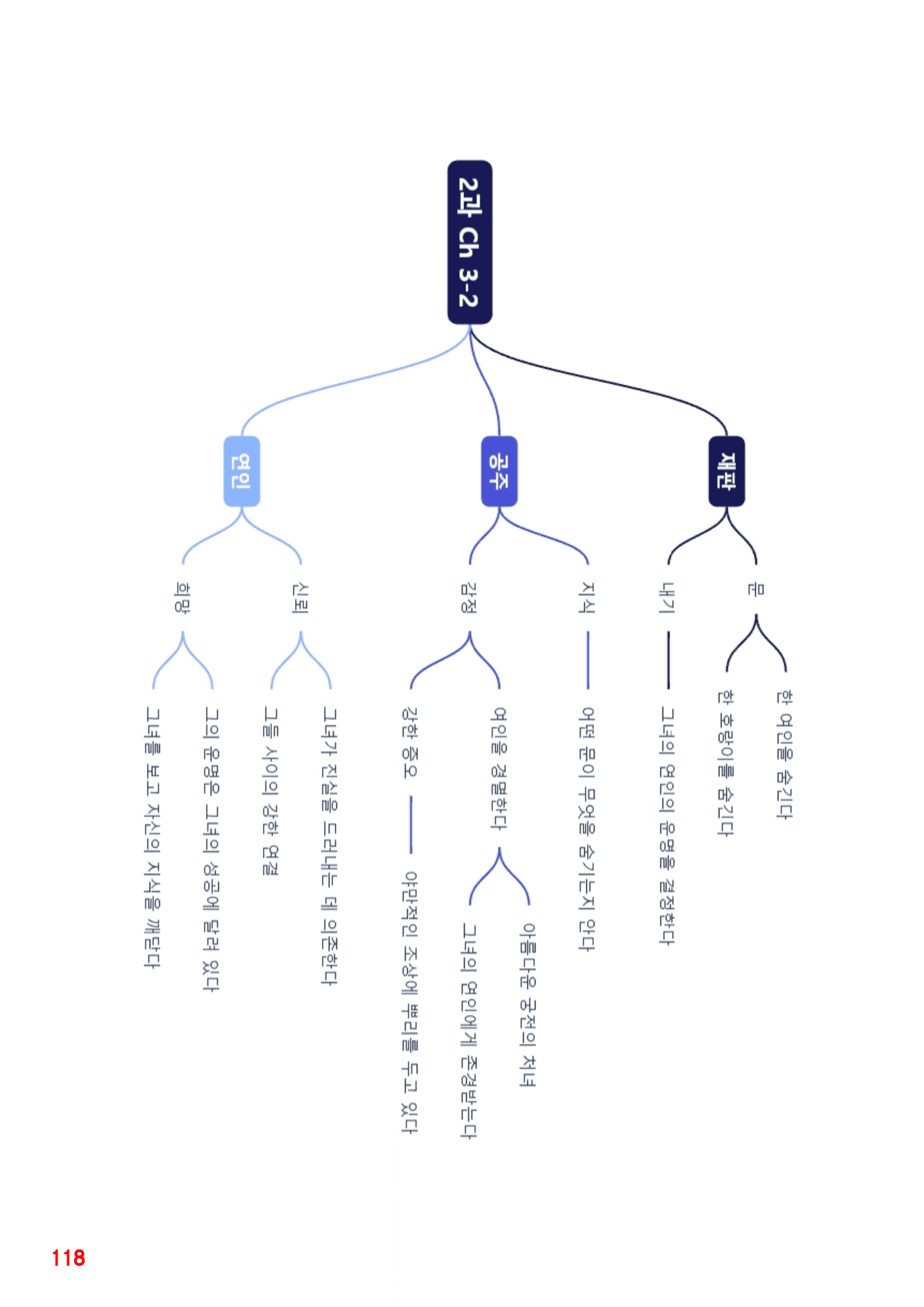 3번 자료=빠른 워크북=영미 문학 4과_preview_undefined