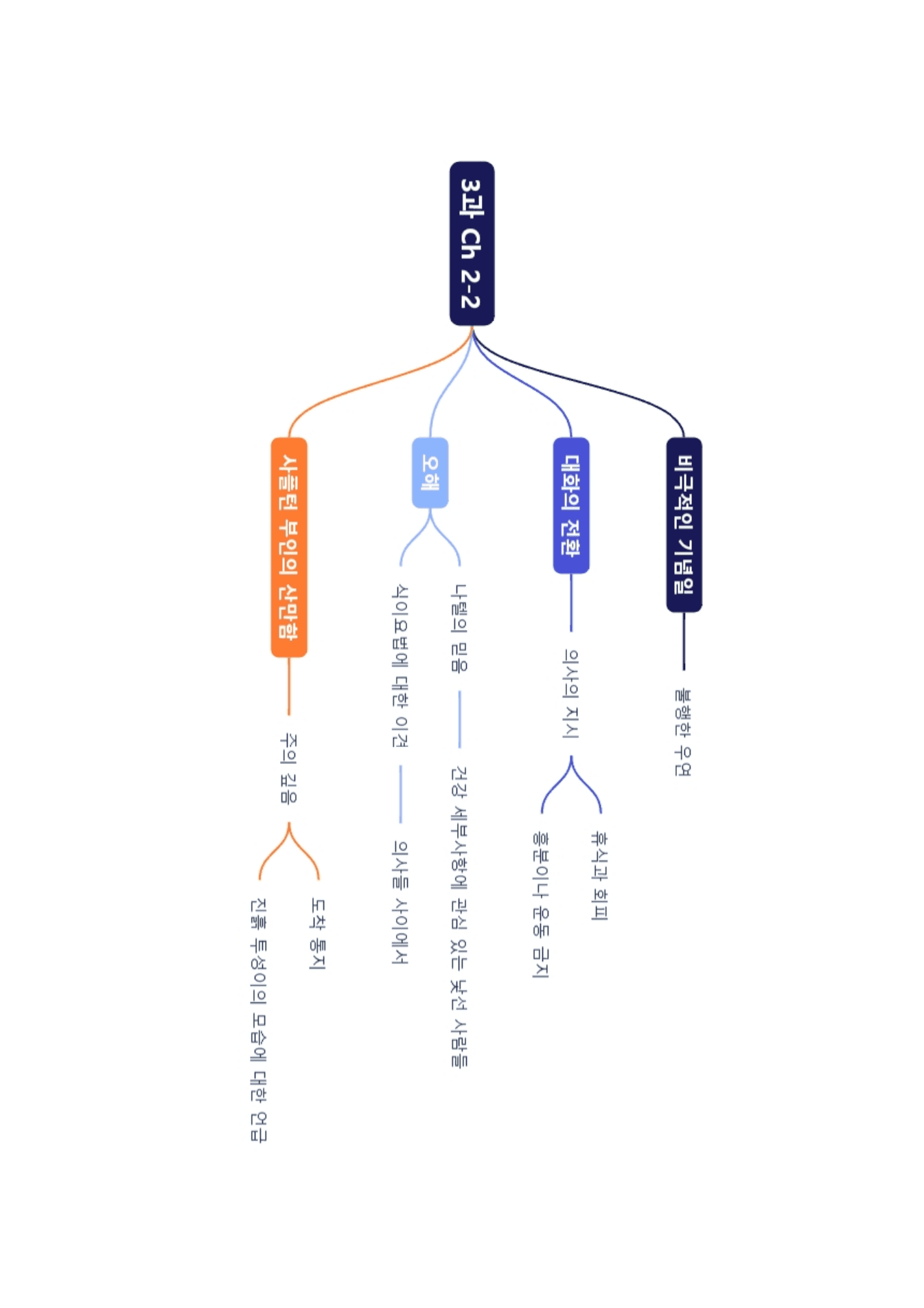 4번=메가 워크북=영미 문학 2과_preview_undefined