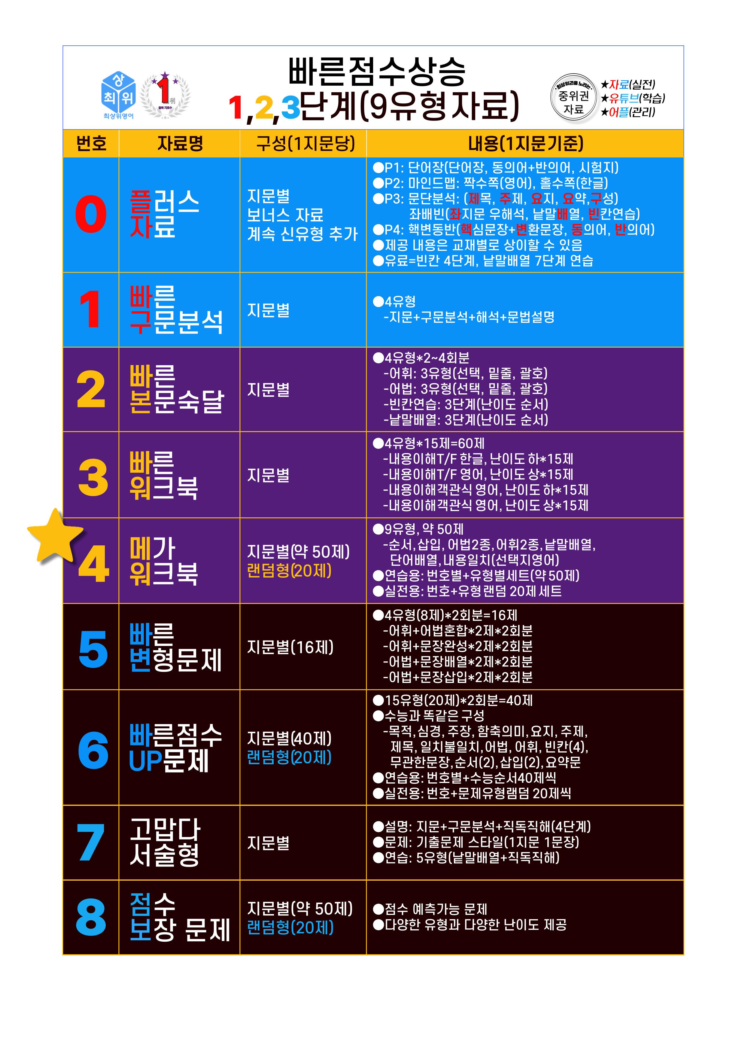 4번=메가 워크북=영미 문학 4과_promotion