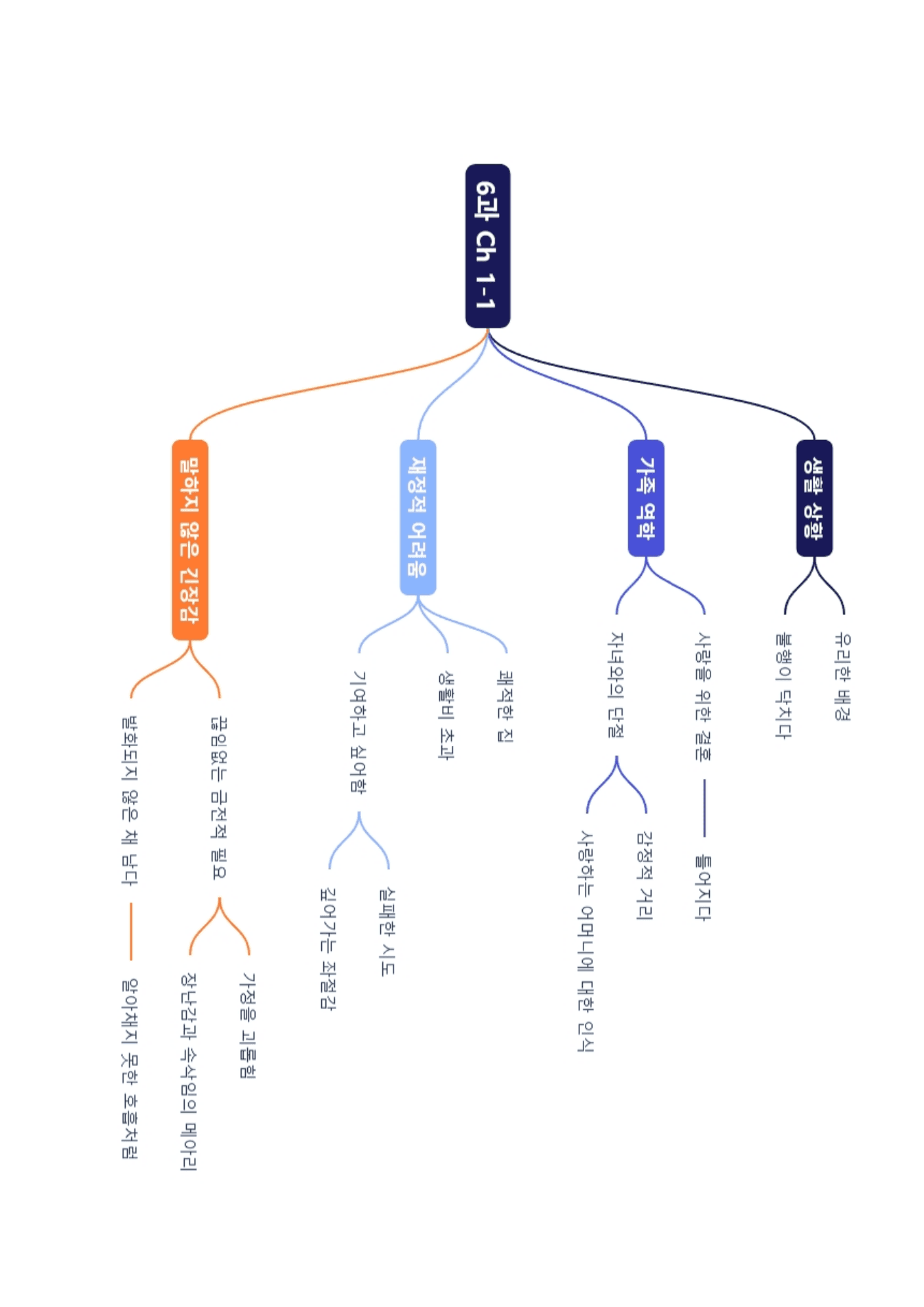 4번=메가 워크북=영미 문학 4과_preview_undefined