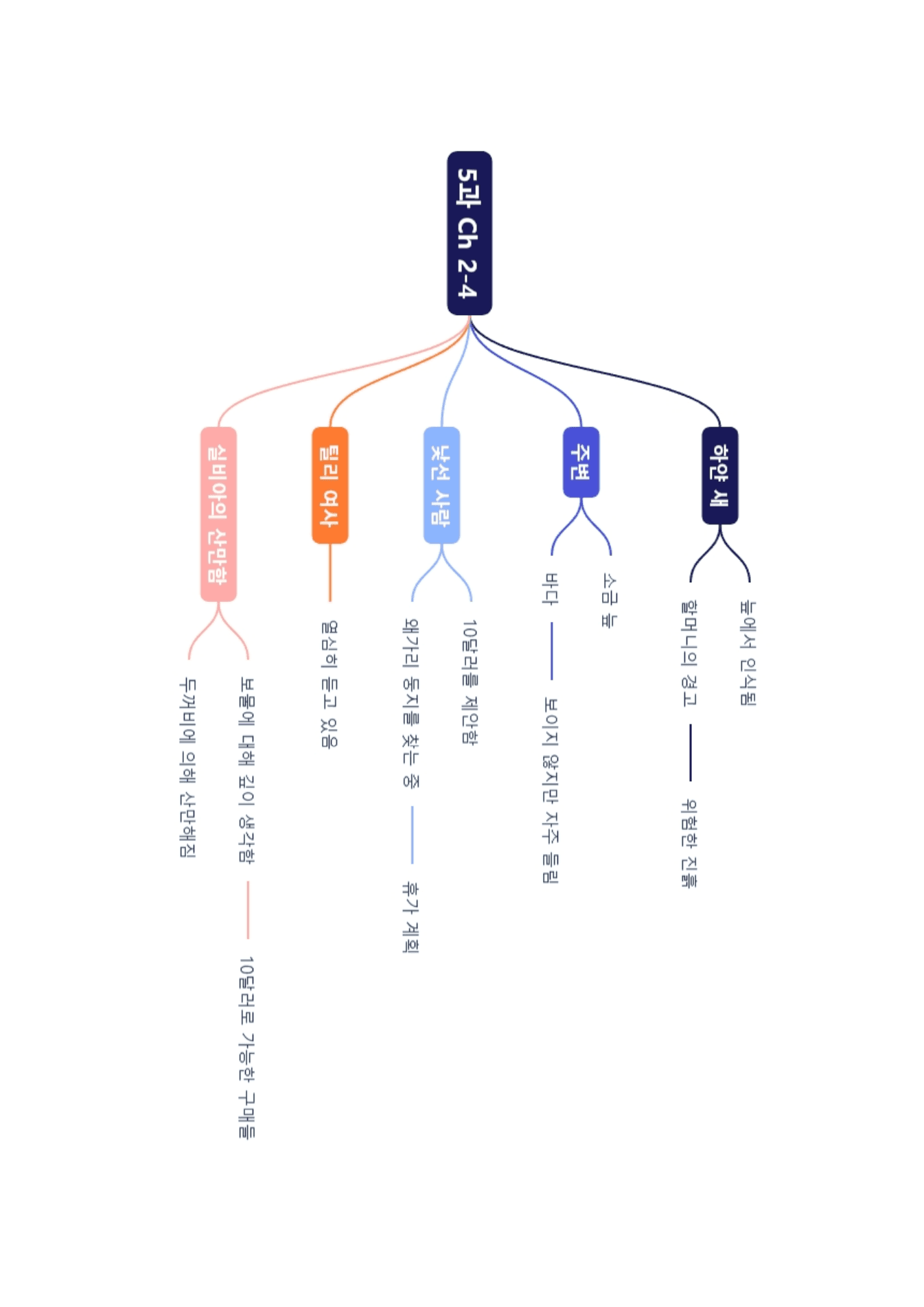 4번=메가 워크북=영미 문학 5과_preview_undefined
