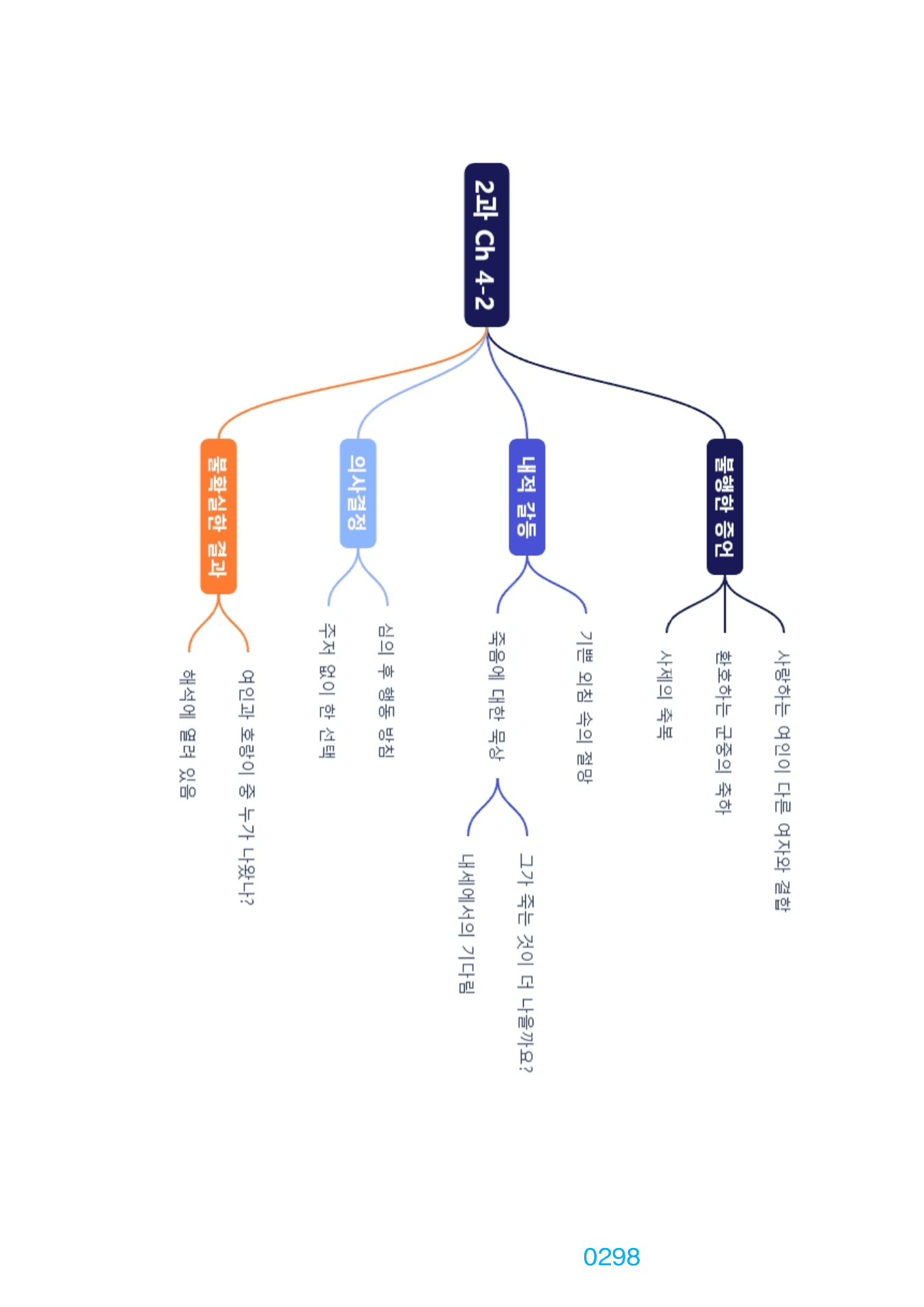 6번 자료=빠른 점수UP=280제=영미 문학 읽기 3과_preview_undefined