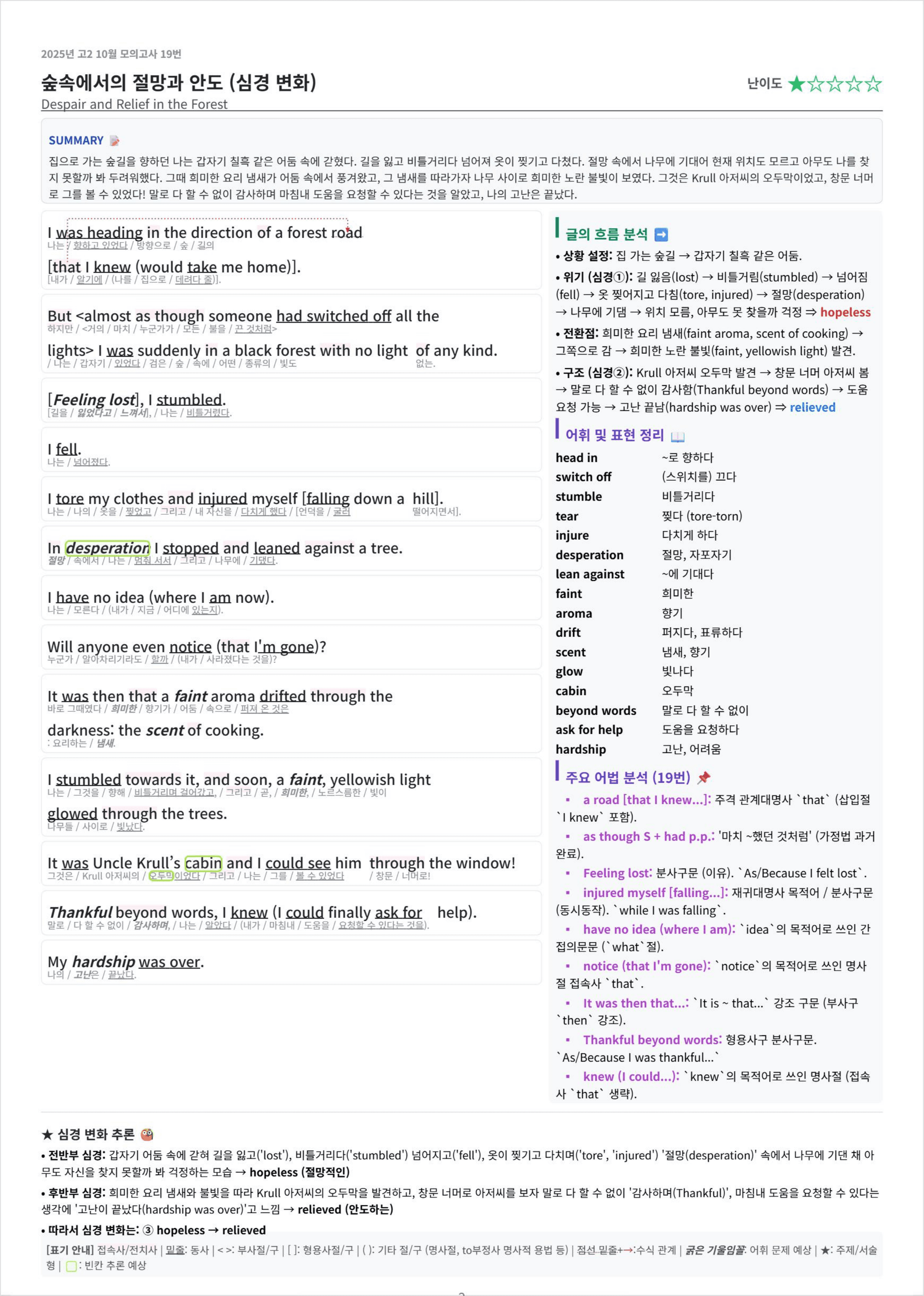 2025년 고2 10월 모의고사 킹스분석(도표, 실용, 43-45제외)_preview_undefined