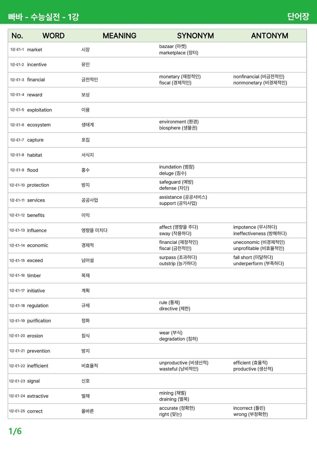 빠바 수능실전 (2024) 본문분석 - 1-4강_preview_undefined