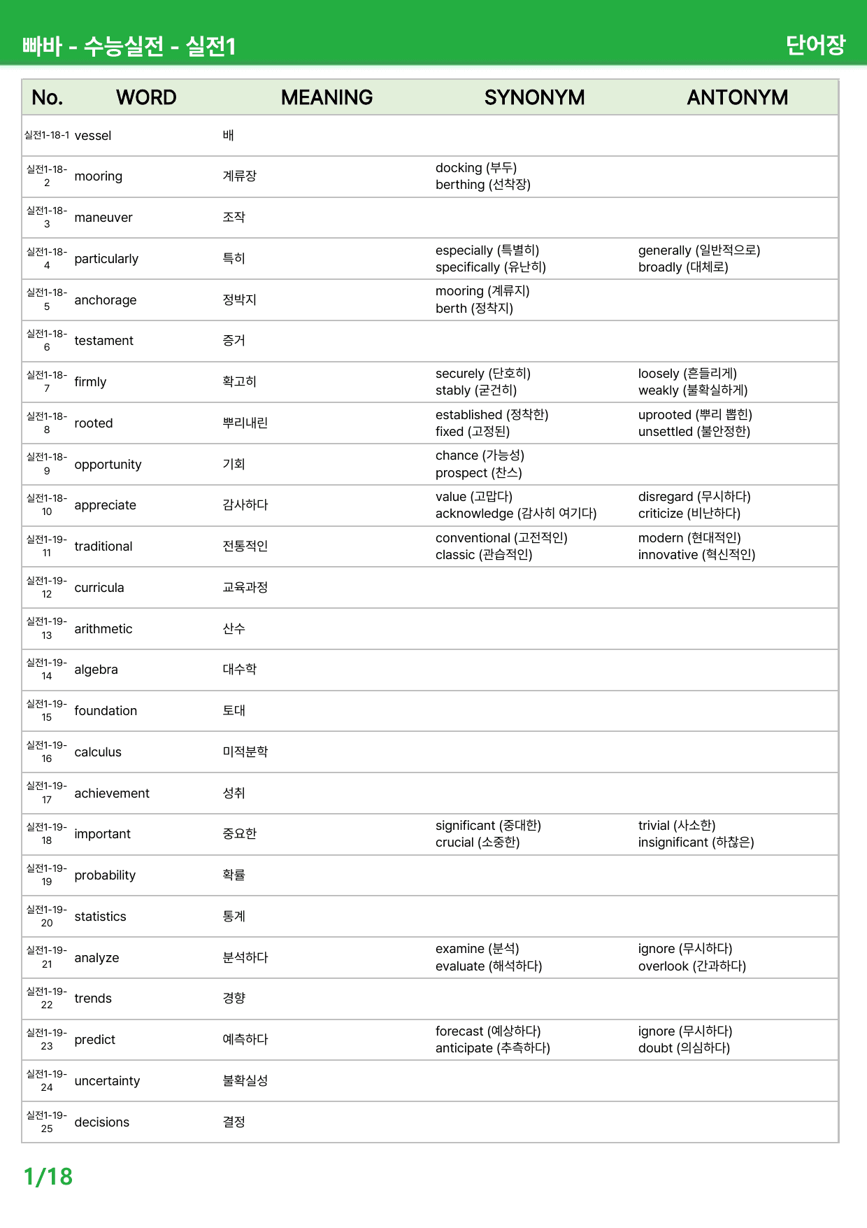 빠바 수능실전 (2024) 본문분석 - 실전1_preview_undefined