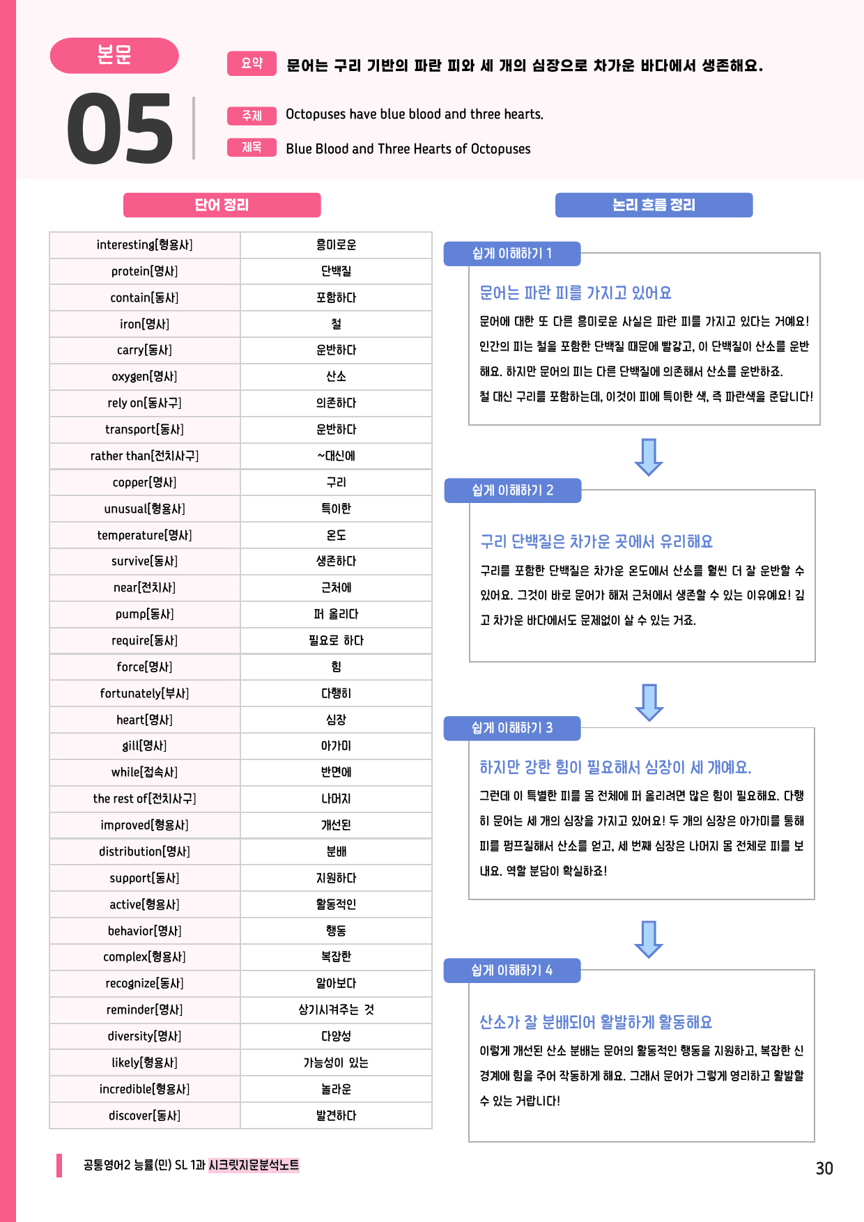 🩷공통2 능률(민) SL 1과 시크릿지문분석노트+깔끔직전보강자료🩷_preview_undefined