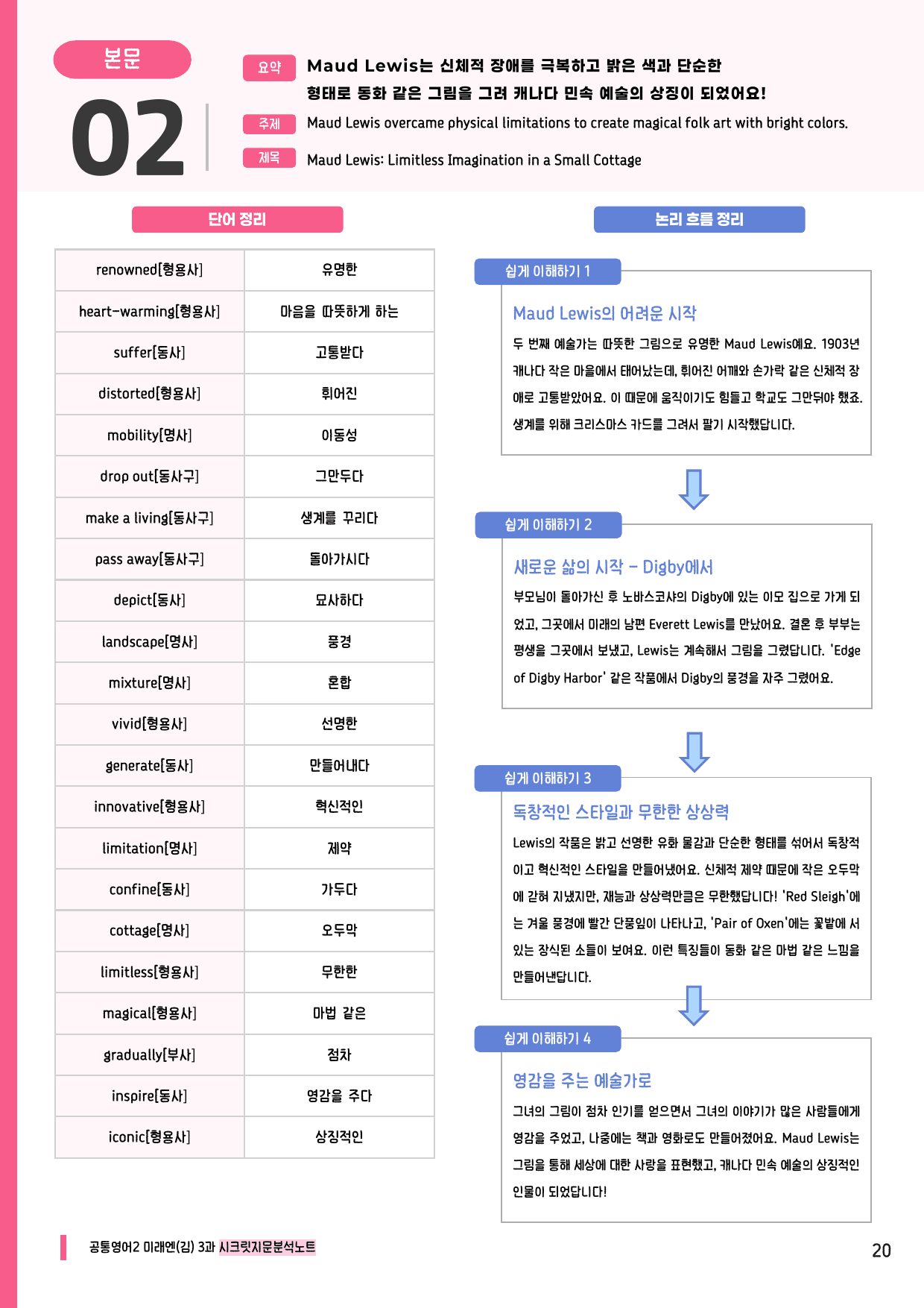 🩷공통2 미래엔 3과 시크릿지문분석노트+깔끔직전보강자료🩷_preview_undefined