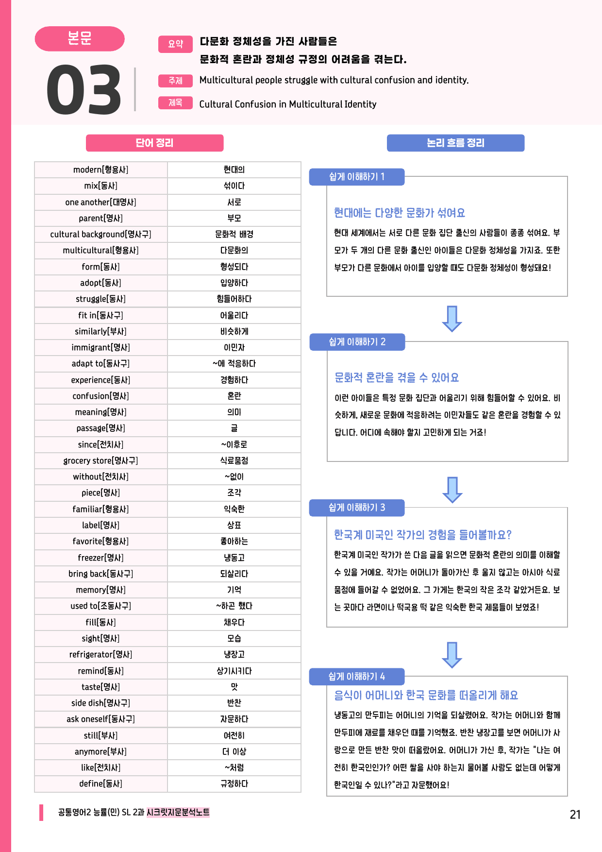 🩷공통2 능률(민) SL 2과 시크릿지문분석노트+깔끔직전보강자료🩷_preview_undefined