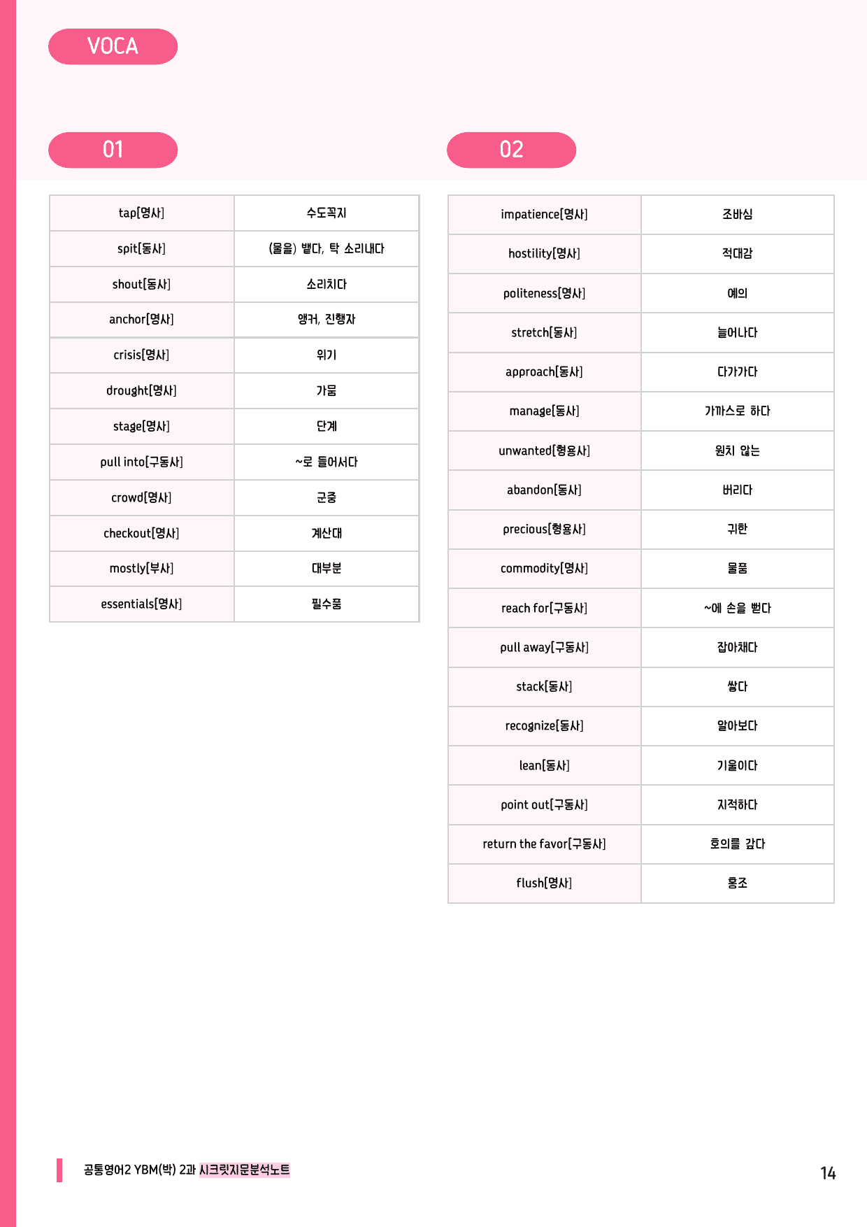 🩷공통2 YBM(박) 2과 시크릿지문분석노트+깔끔직전보강자료🩷_preview_undefined