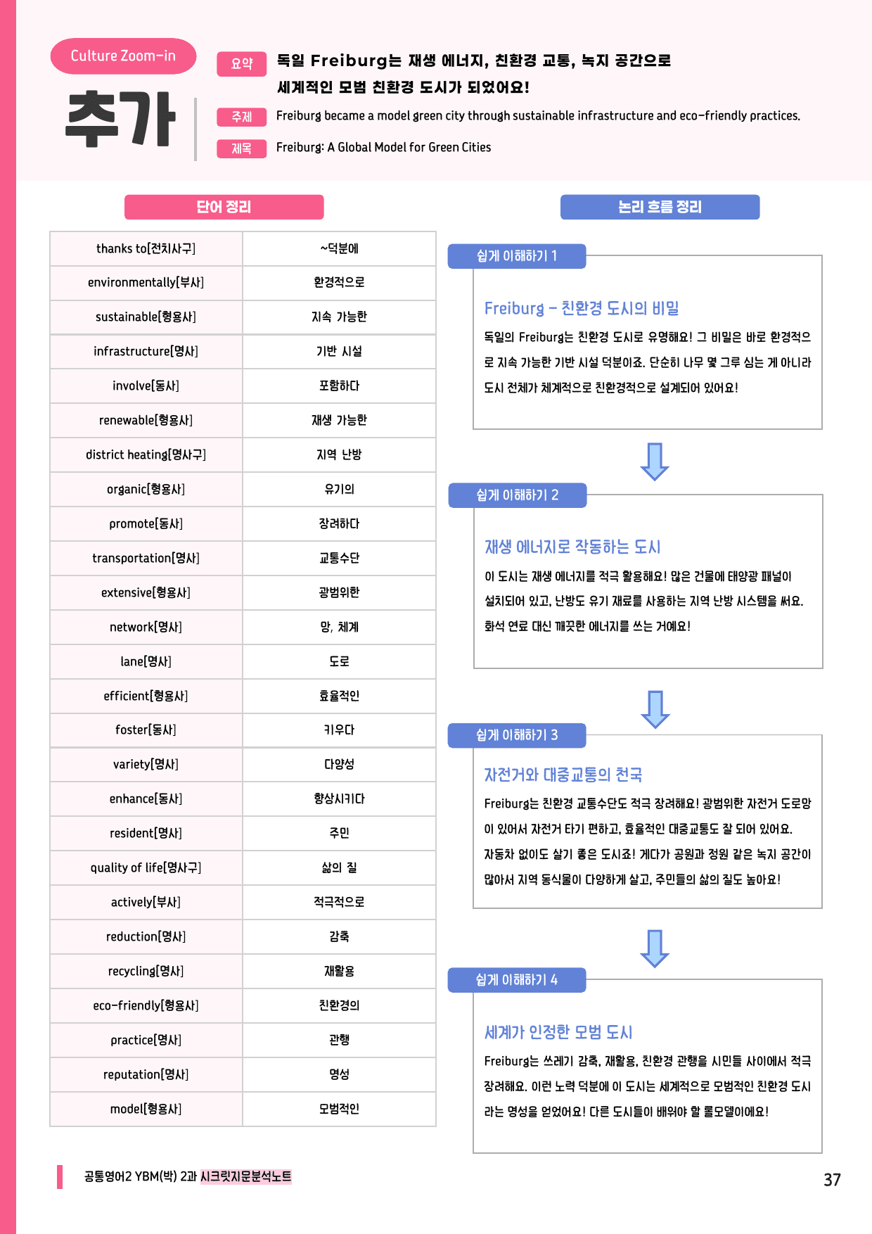 🩷공통2 YBM(박) 2과 시크릿지문분석노트+깔끔직전보강자료🩷_preview_undefined