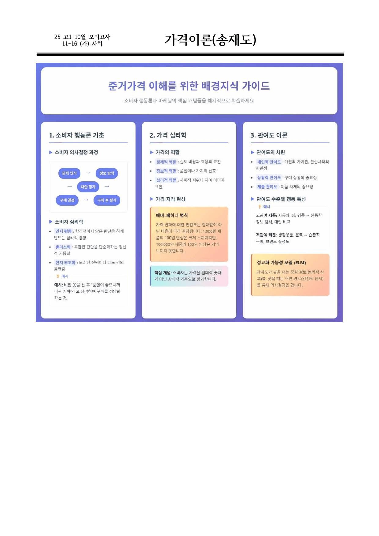 25 10월 고1 비문학 내용분석_변형문제 7개 패키지 10% 할인_preview_undefined