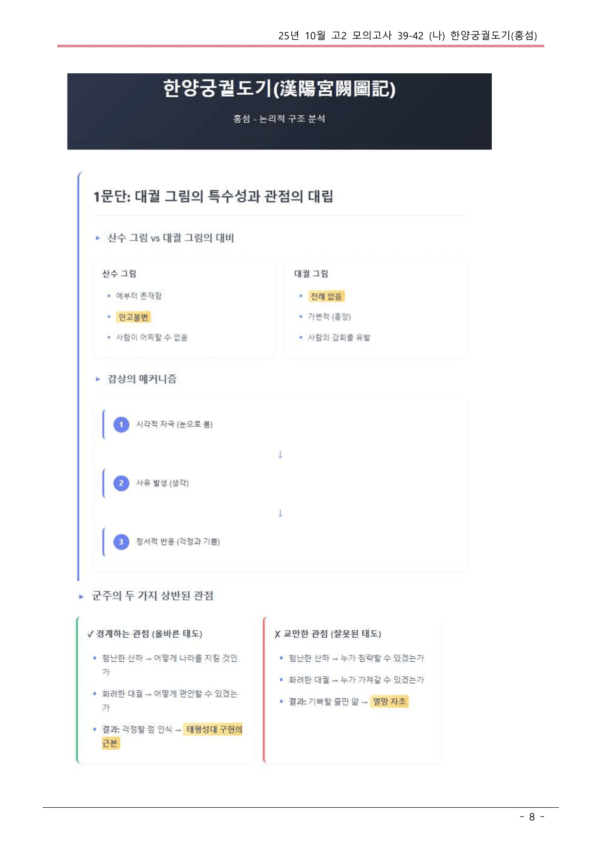 25 10월 고2 39-42 (나) 고전수필 한양궁궐도기 내용정리_preview_undefined