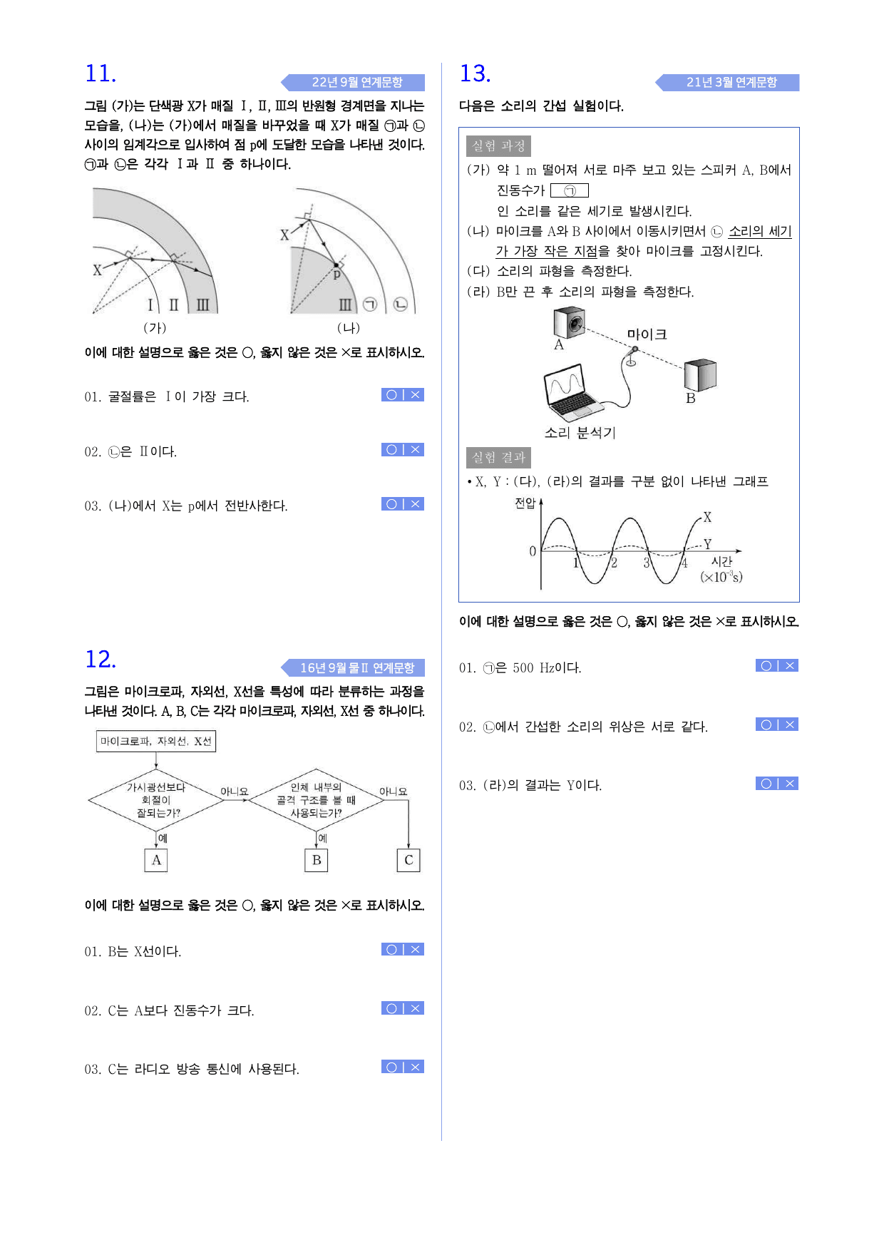 2학기 물리 기말대비 전반사및 전자기파와 파동의 간섭_preview_undefined