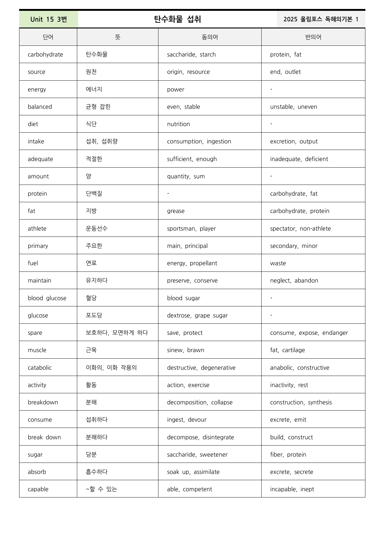 2025올림포스 영어독해기본1 Unit15 분석+워크북+어휘(동,반의어)_preview_undefined