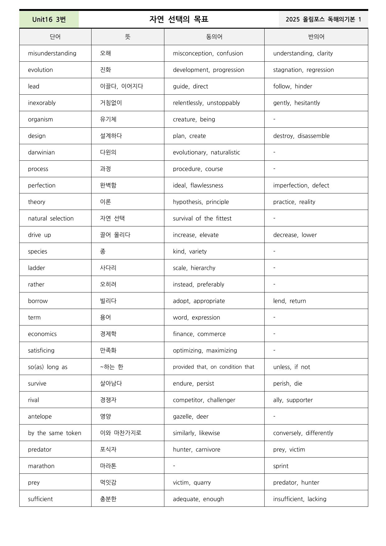 2025올림포스 영어독해기본1 Unit16 분석+워크북+어휘(동,반의어)_preview_undefined