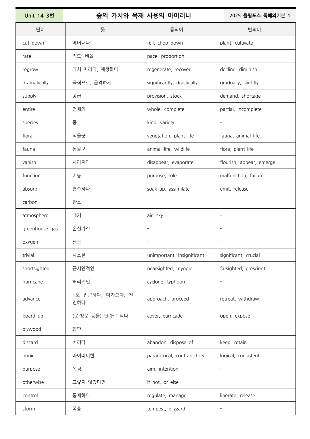 2025올림포스 영어독해기본1 Unit14 분석+워크북+어휘(동,반의어)_preview_undefined