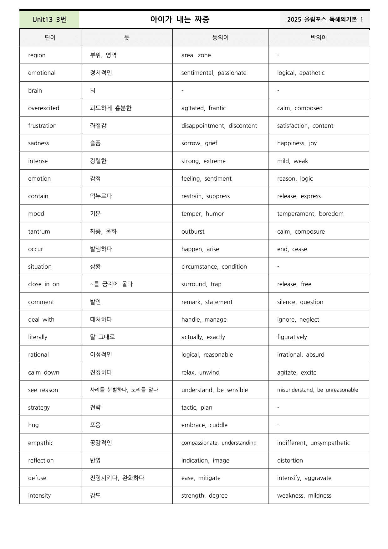 2025올림포스 영어독해기본1 Unit13 분석+워크북+어휘(동,반의어)_preview_undefined
