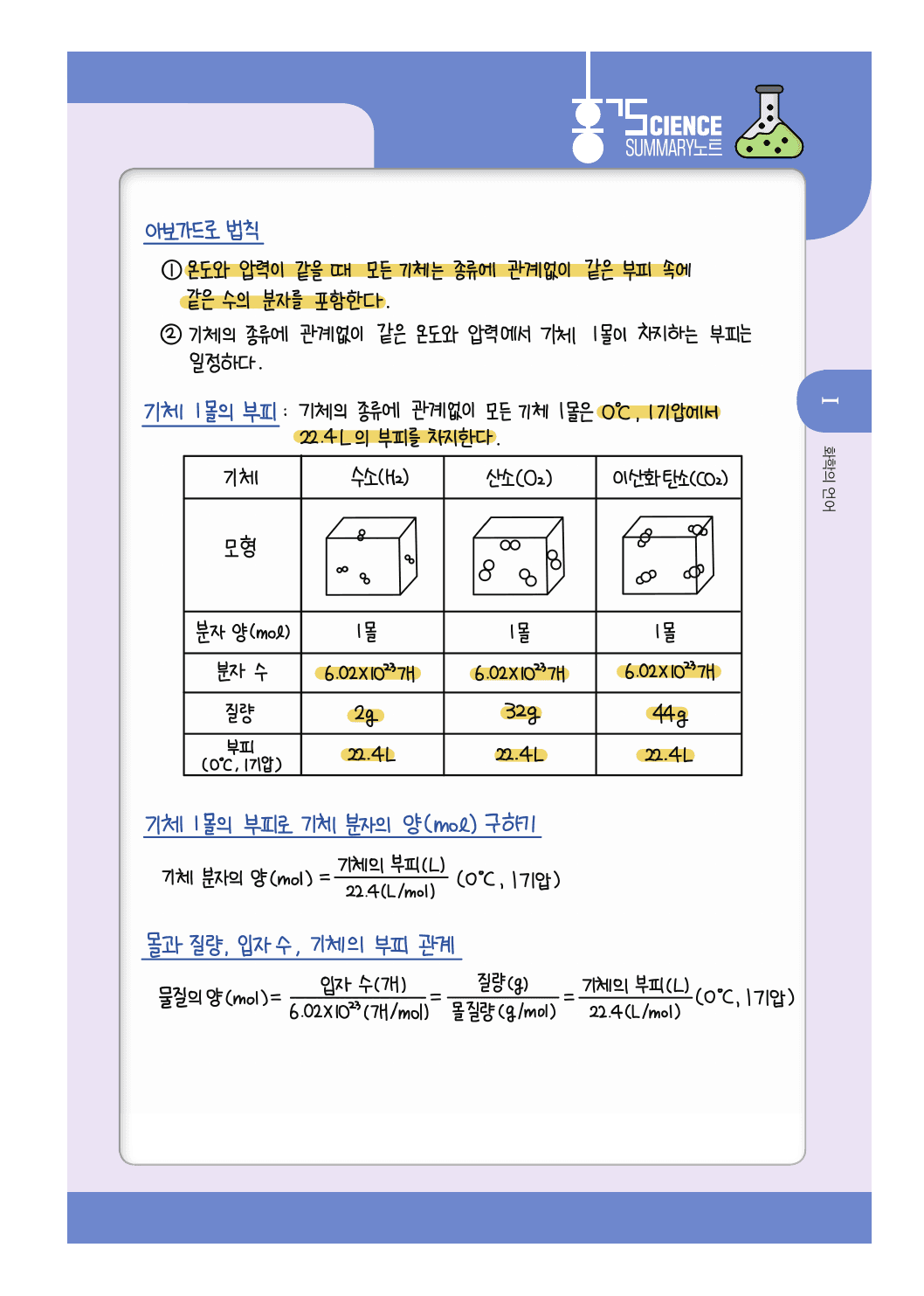 22개정 화학 1단원 화학의 언어 summary 노트_preview_undefined