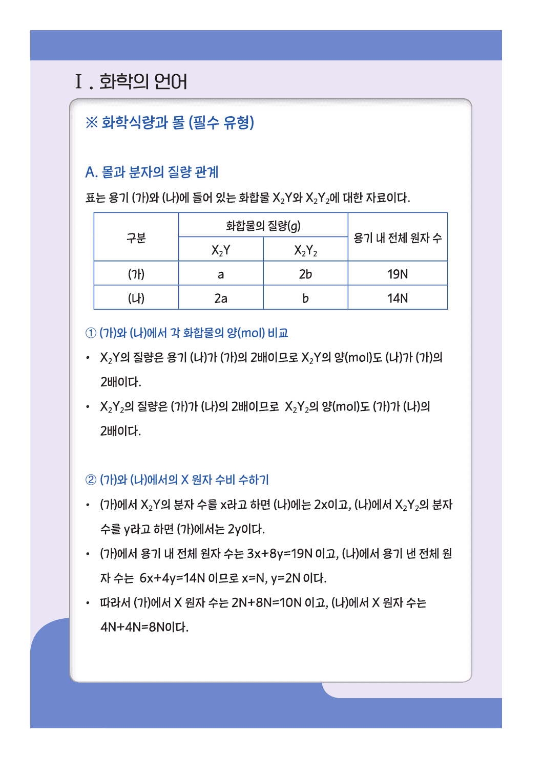 22개정 화학 1단원 화학의 언어 summary 노트_preview_undefined