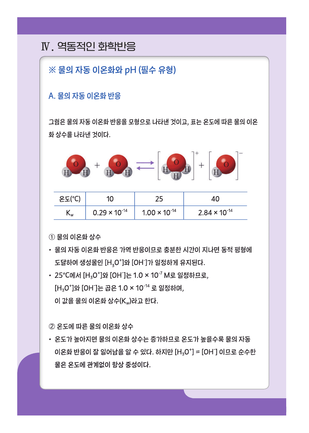 22개정 화학 4단원 역동적인 화학반응 summary 노트_preview_undefined