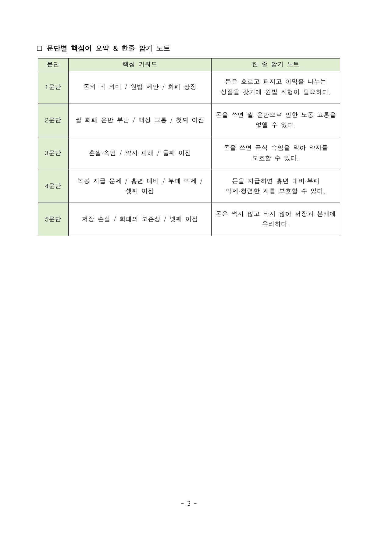 돈의 주조를 청함 지문 분석 및 기본 어휘, 변형문제1_preview_undefined