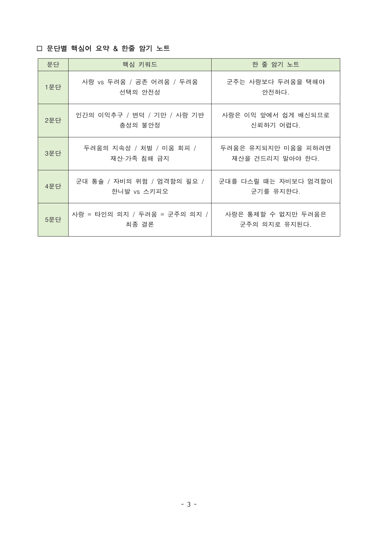 군주의 자세와 성품 지문 분석 및 기본 어휘, 변형문제1_preview_undefined