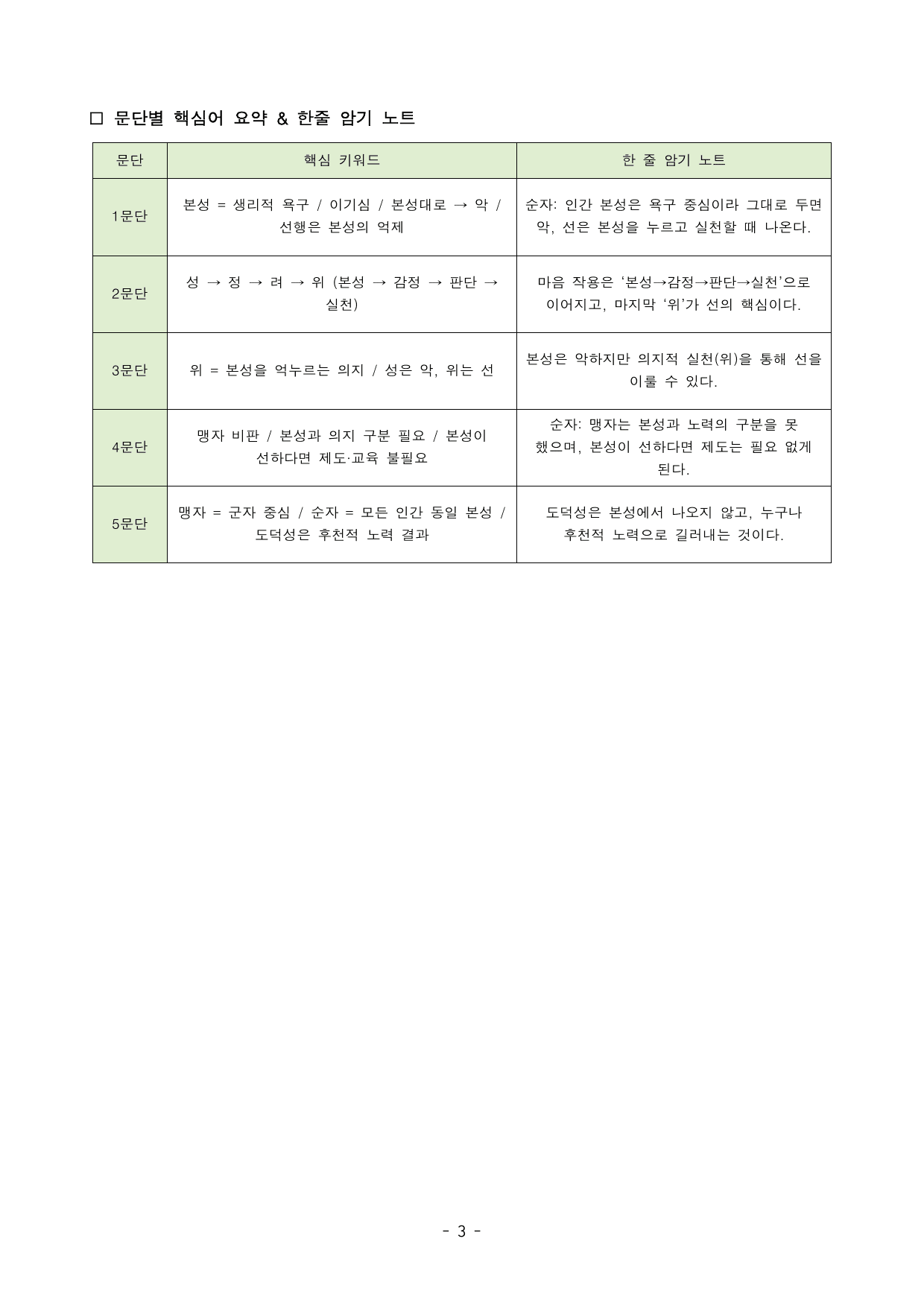 인간의 본성과 성악설 지문 분석 및 기본 어휘, 변형문제1_preview_undefined