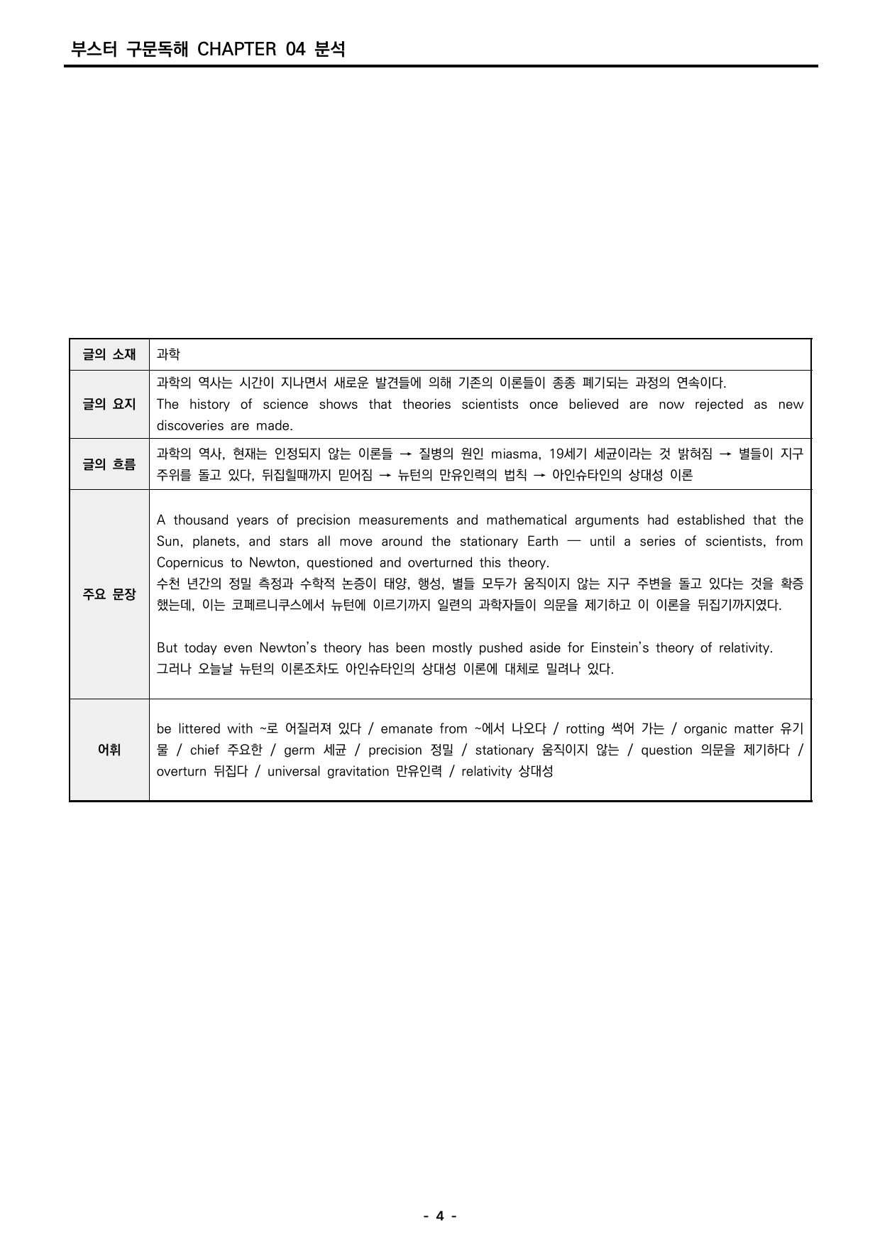 부스터 구문독해 챕터 04 분석지_preview_undefined