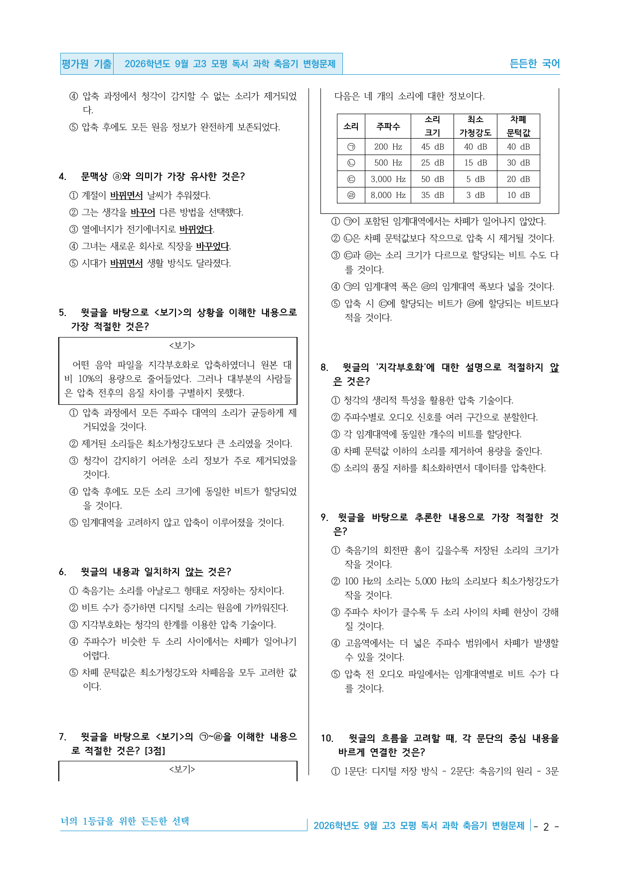 2026학년도 9월 고3 모평 독서 과학기술 축음기 변형문제 30제_preview_undefined