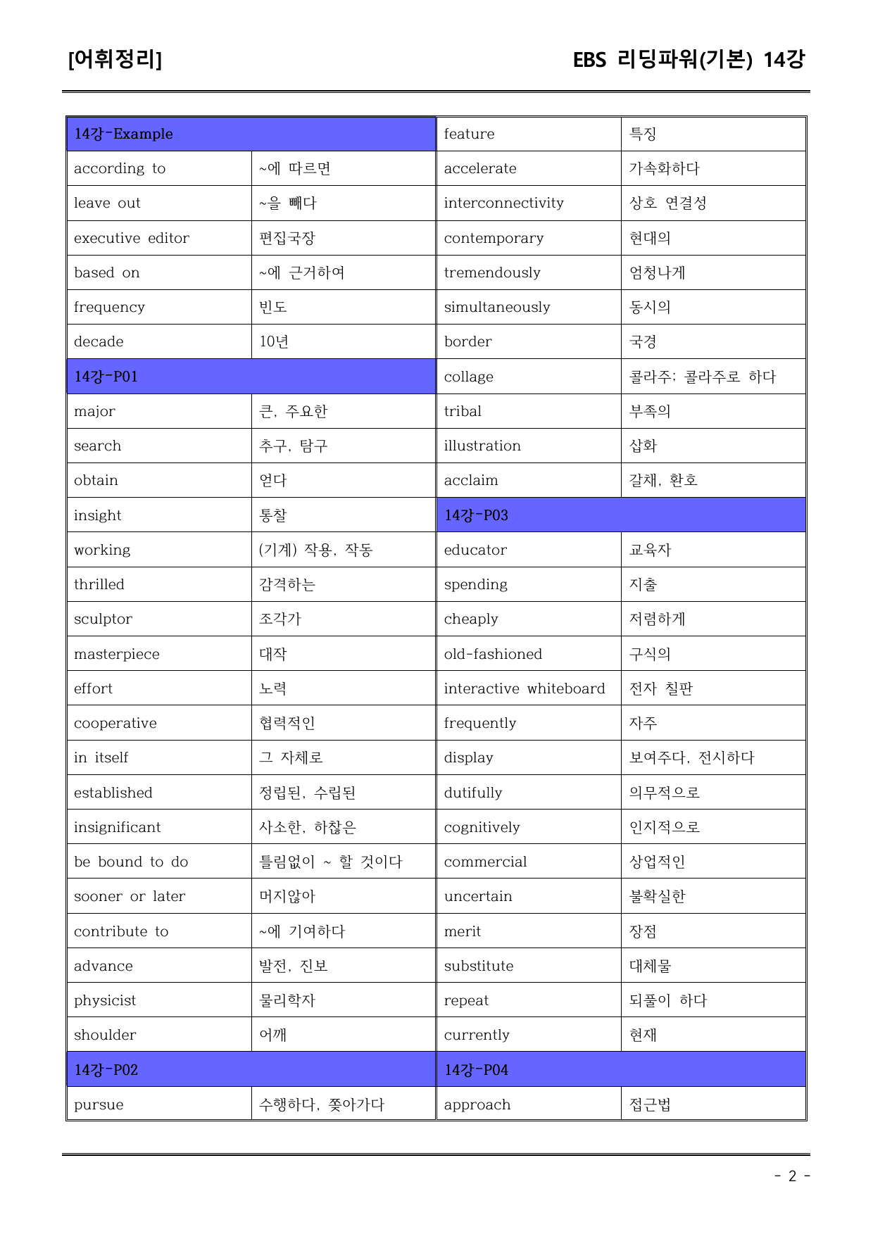 EBS리딩파워유형편(기본) 14강 어휘+워크북+기본변형_preview_undefined