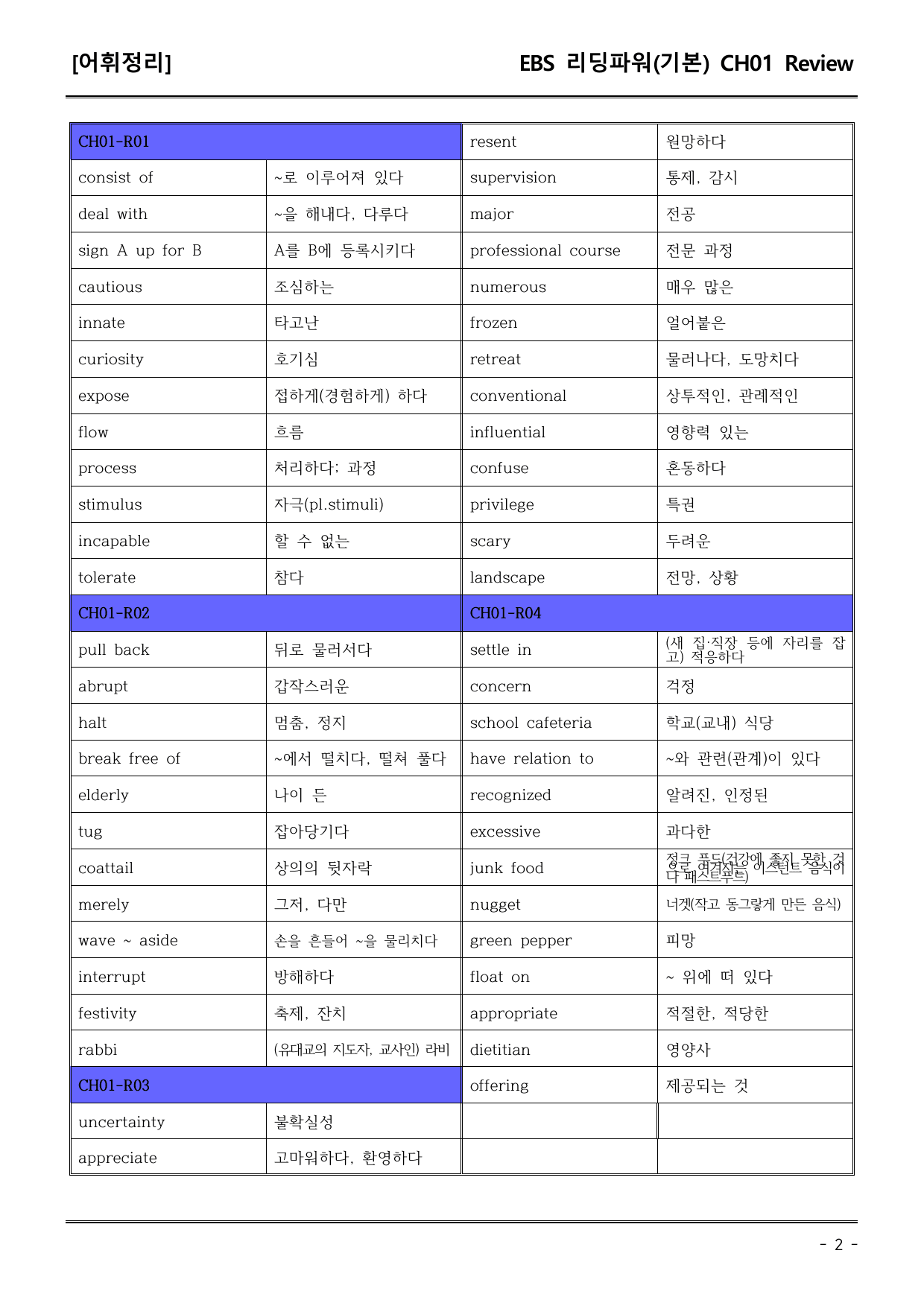 EBS리딩파워유형편(기본) CH01Review 어휘+워크북+기본변형_preview_undefined